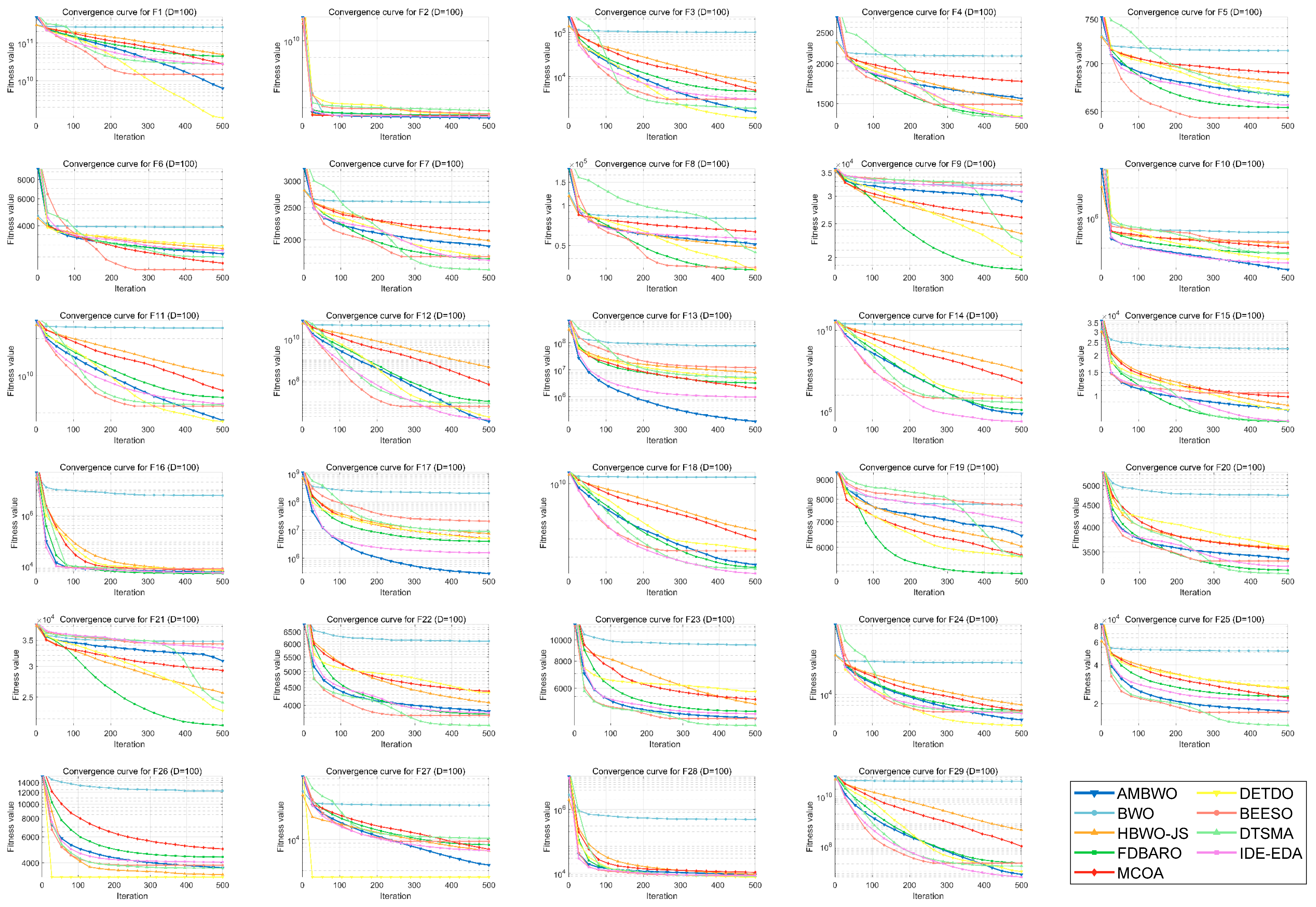 Biomimetics 09 00727 g0a4