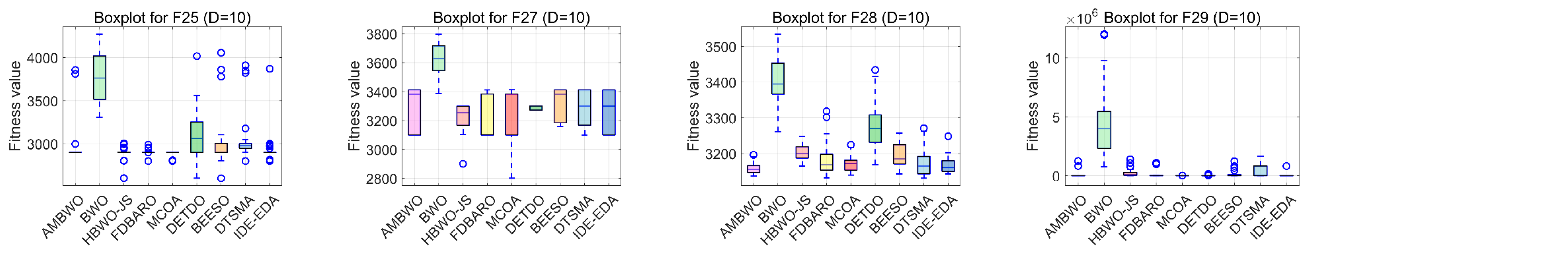 Biomimetics 09 00727 g0a5b
