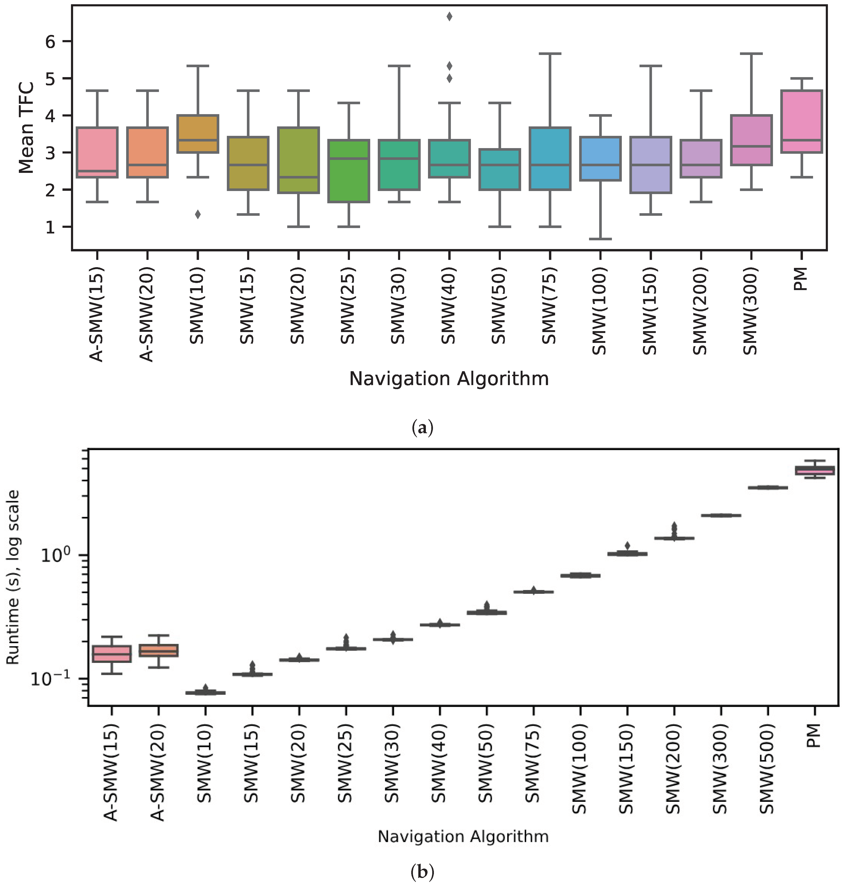 Biomimetics 09 00731 g003