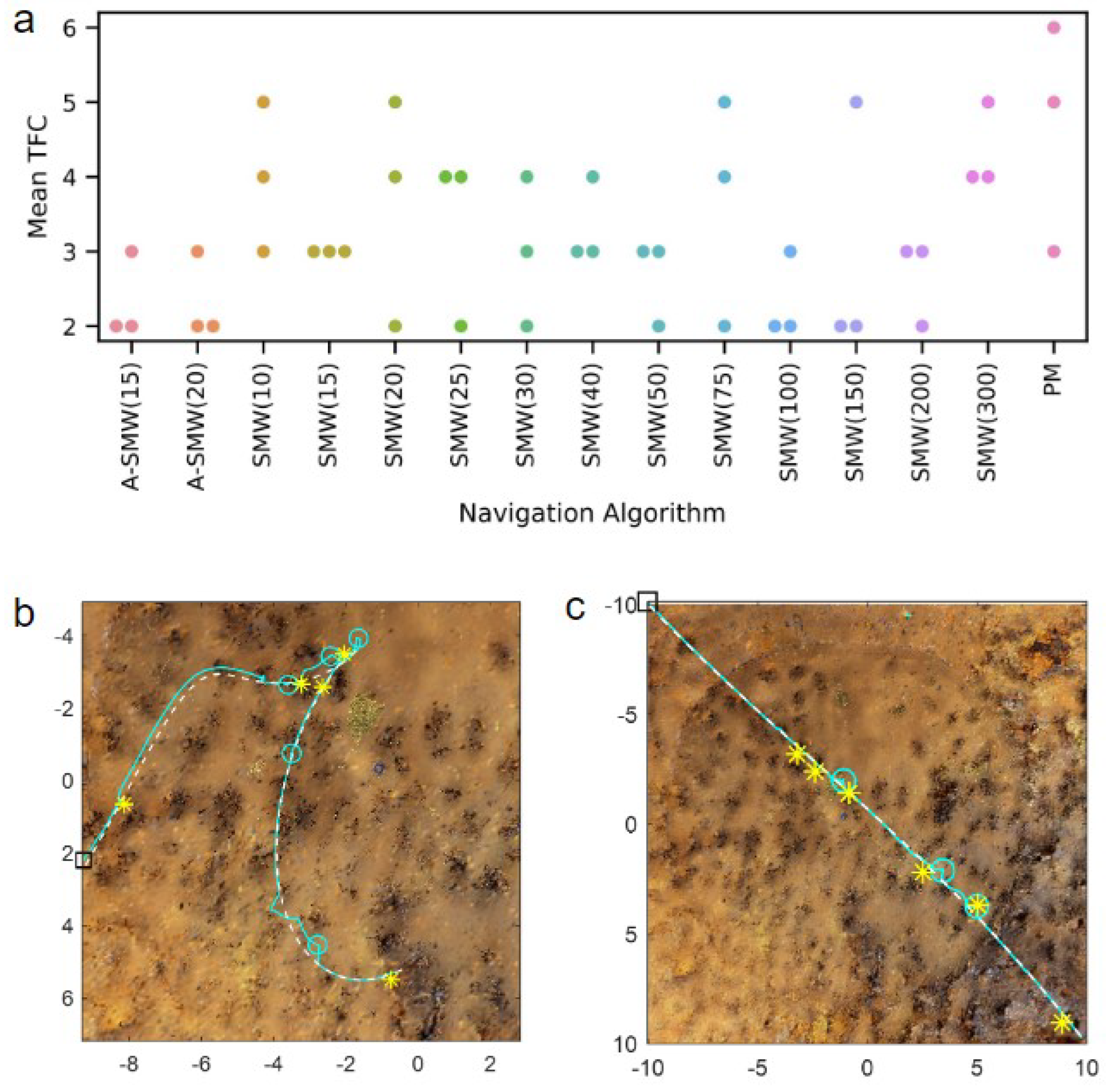 Biomimetics 09 00731 g007