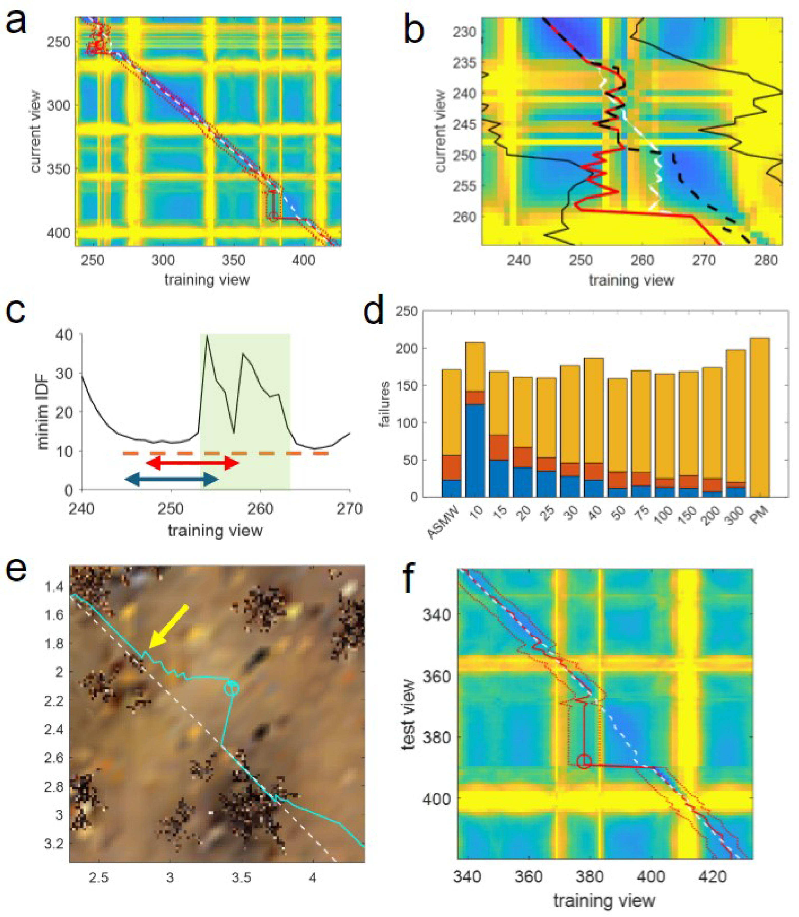 Biomimetics 09 00731 g008