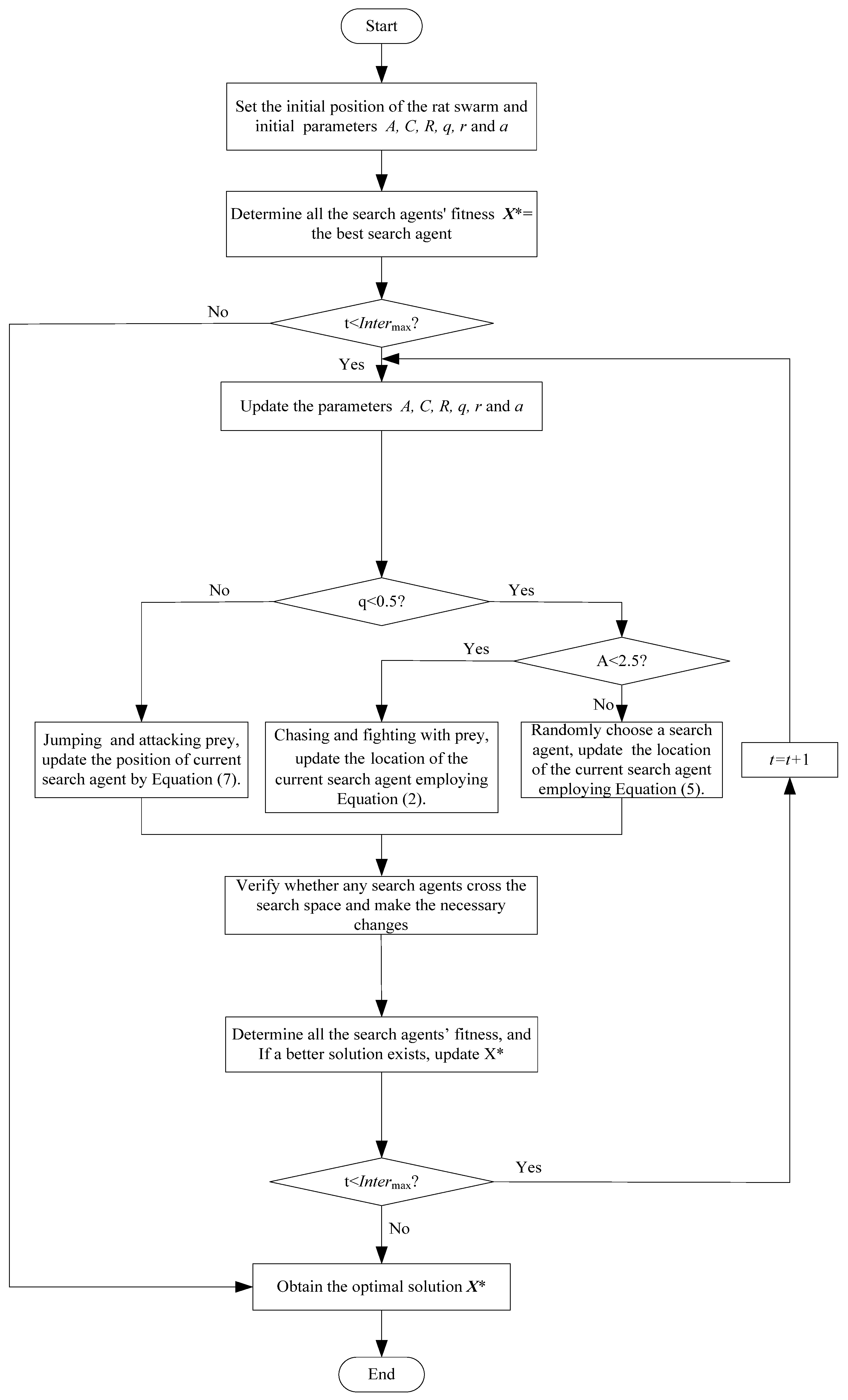 Biomimetics 09 00732 g001