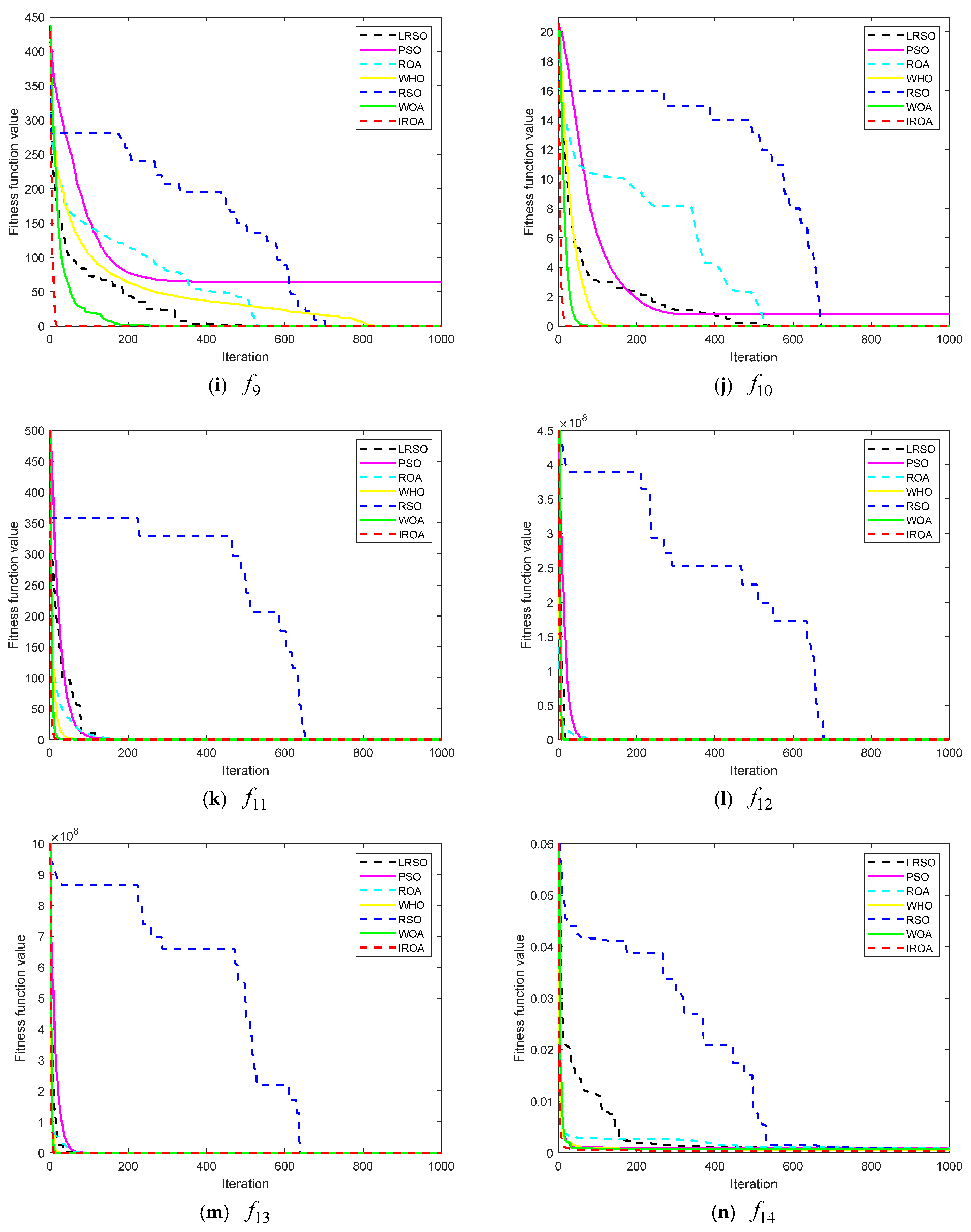 Biomimetics 09 00732 g003c