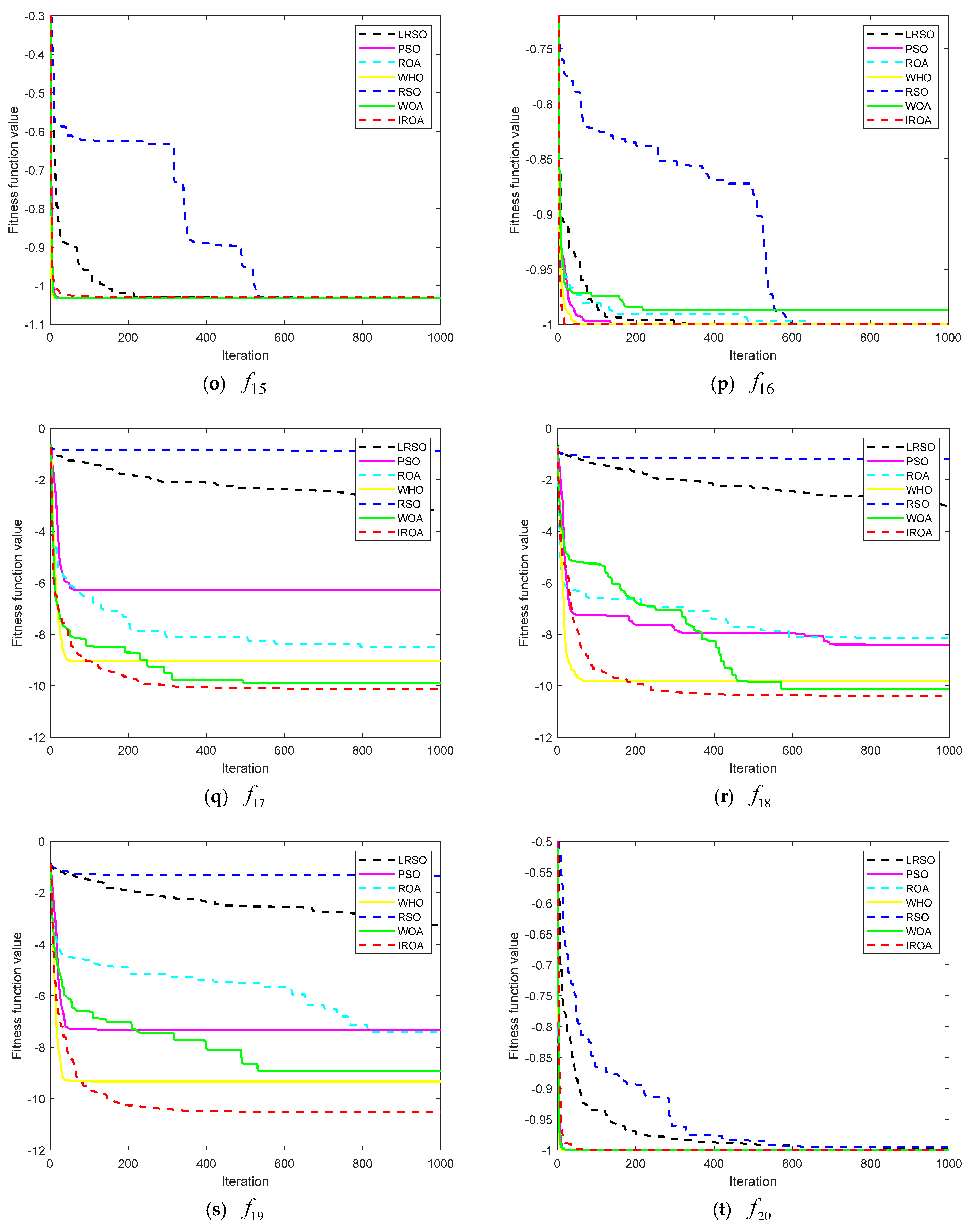 Biomimetics 09 00732 g003d