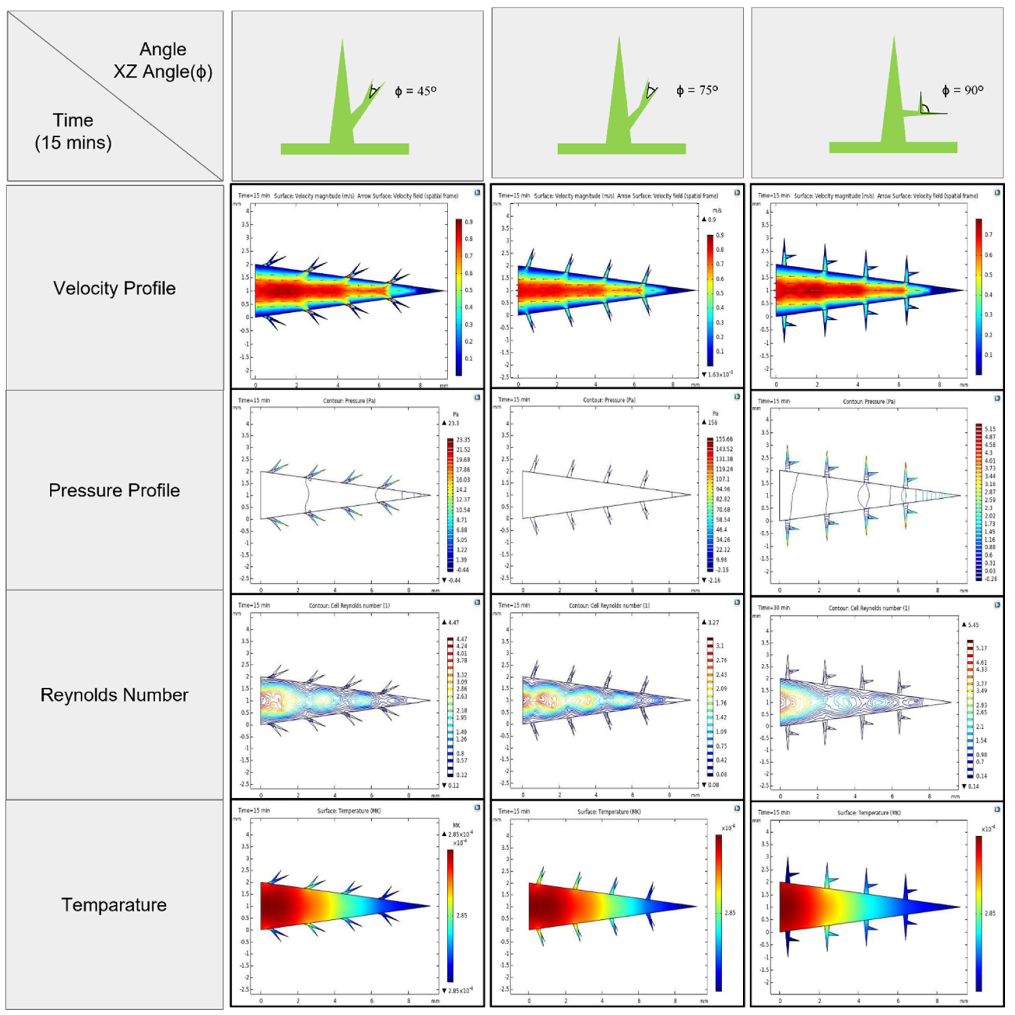 Biomimetics 09 00734 g004