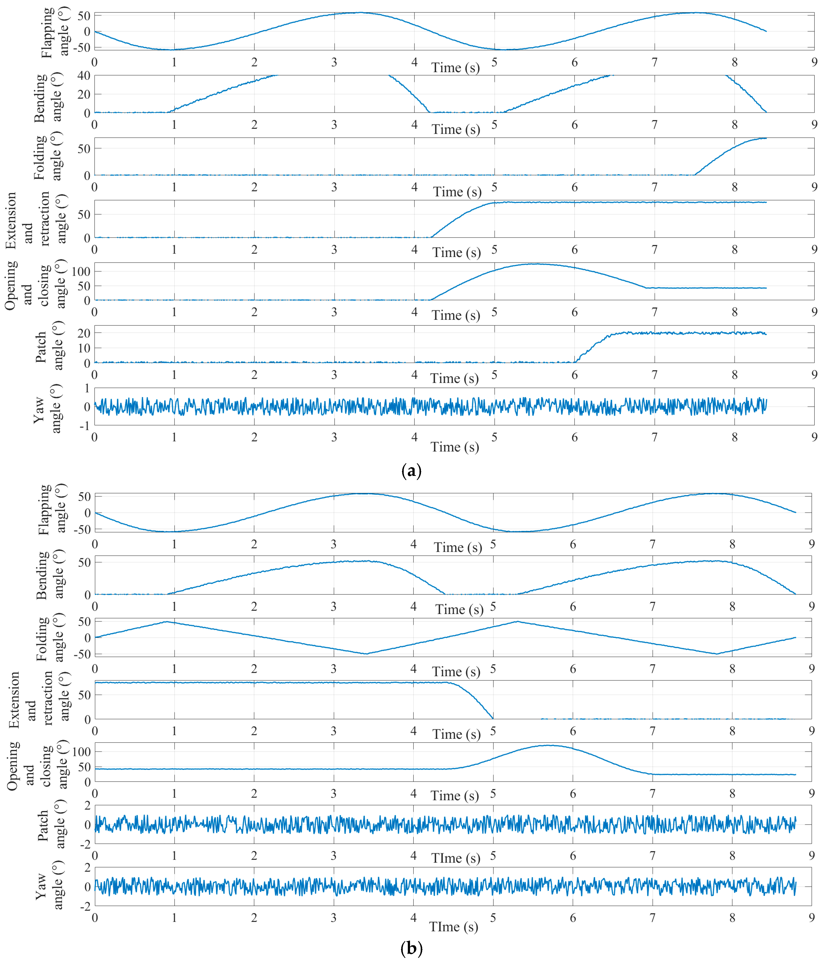 Biomimetics 09 00736 g024