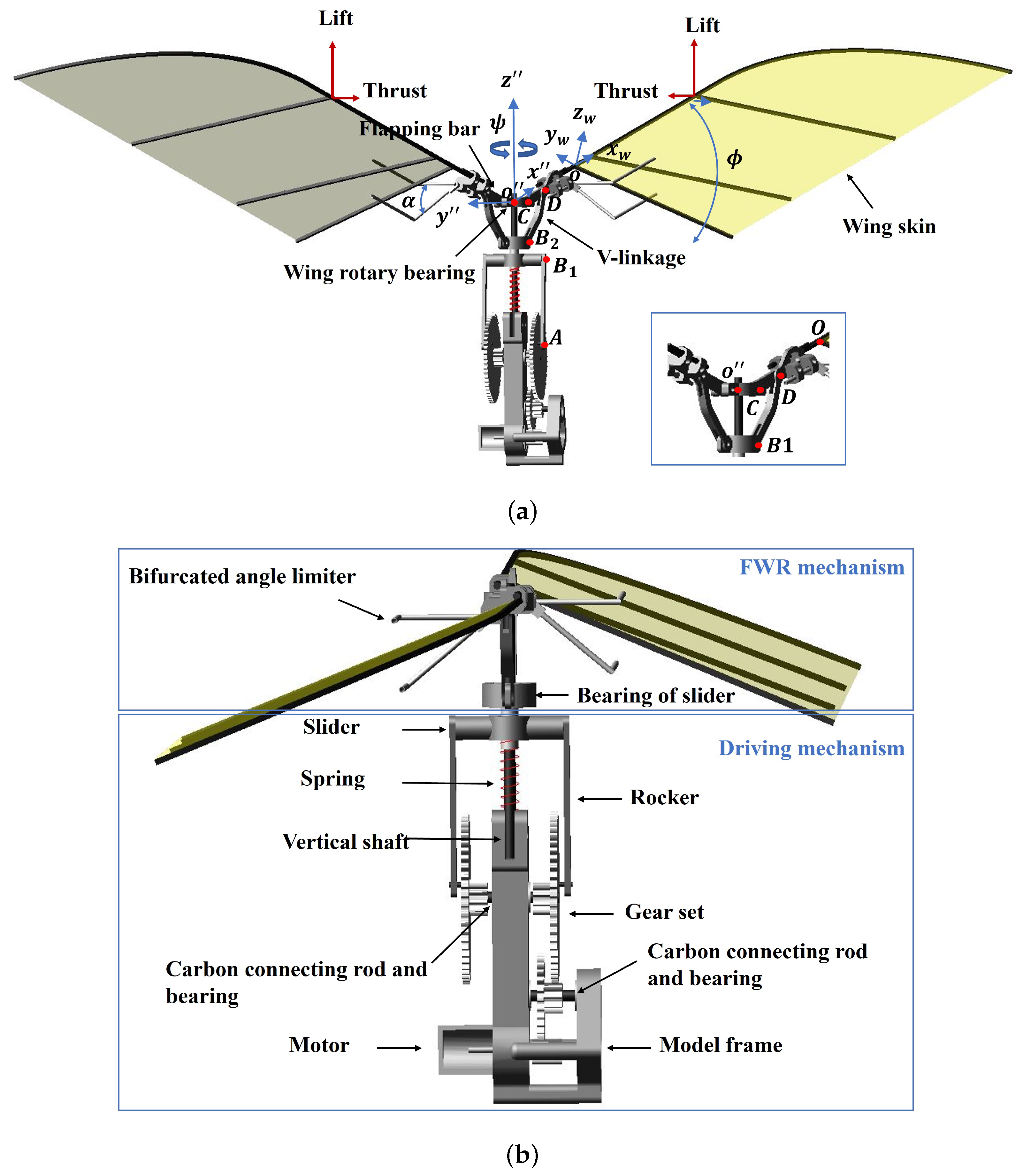 Biomimetics 09 00737 g001