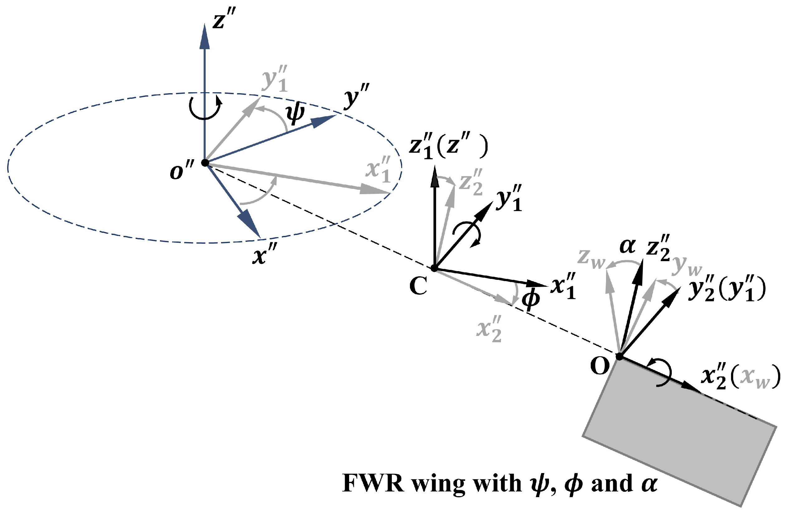 Biomimetics 09 00737 g002