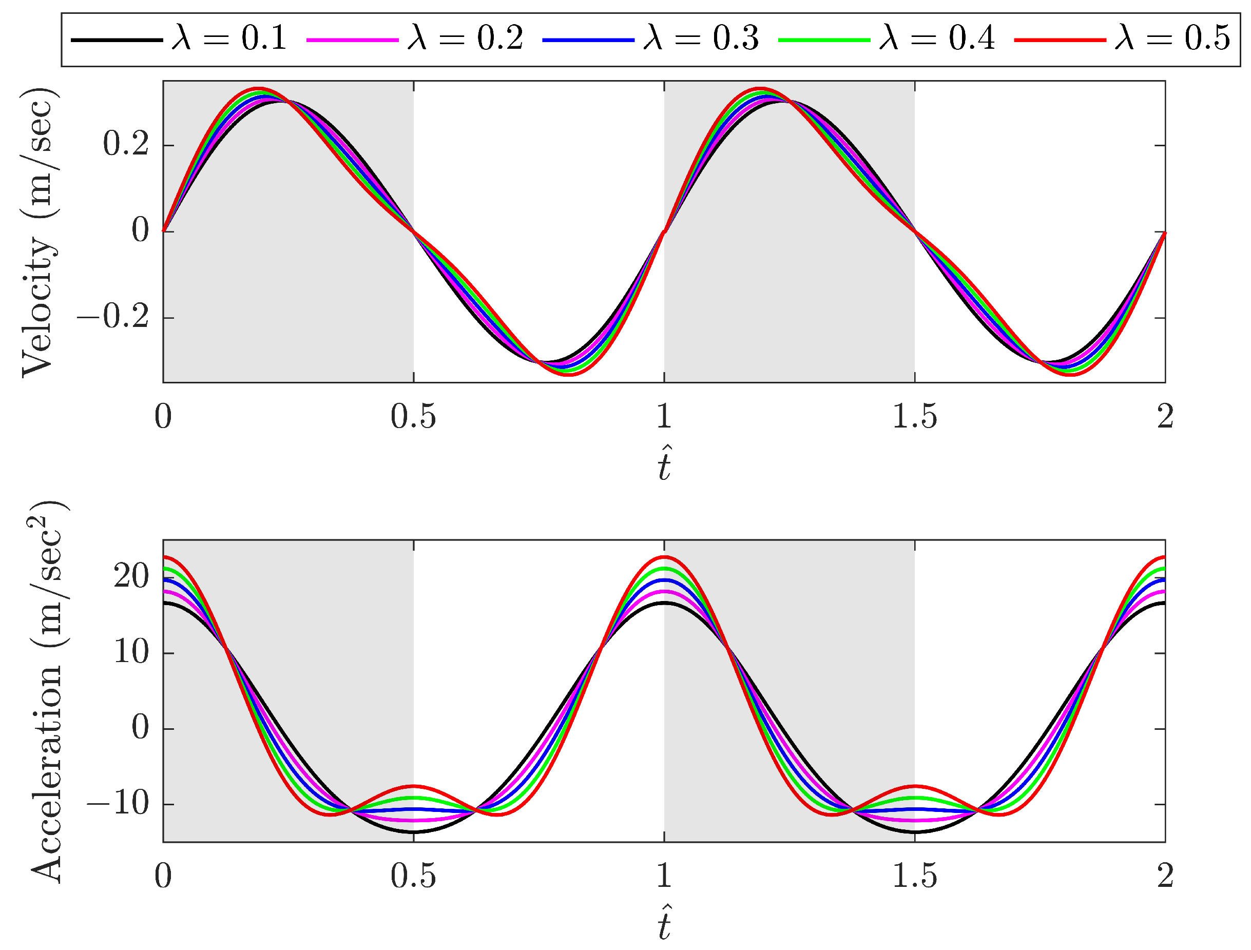 Biomimetics 09 00737 g004