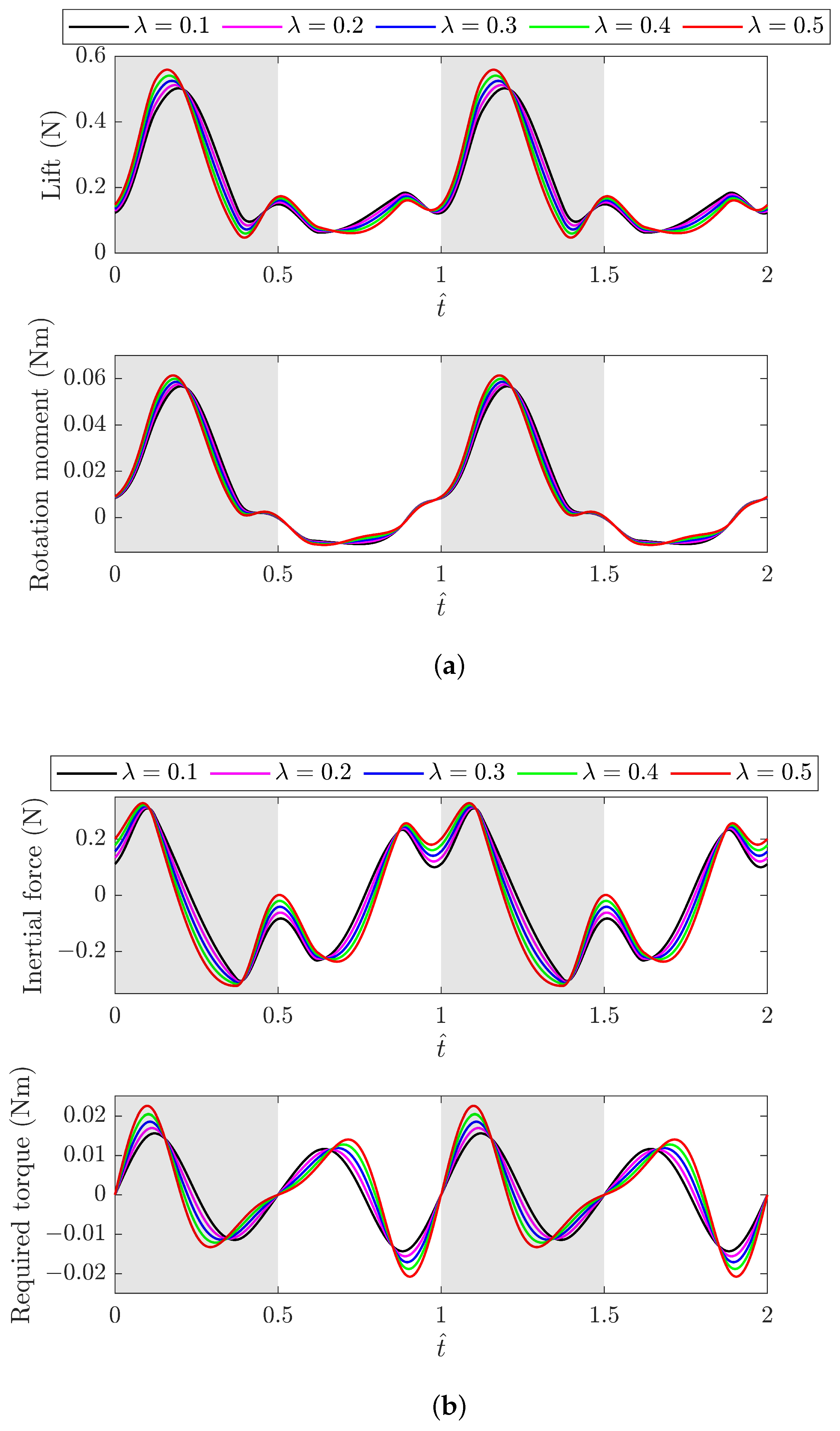 Biomimetics 09 00737 g005