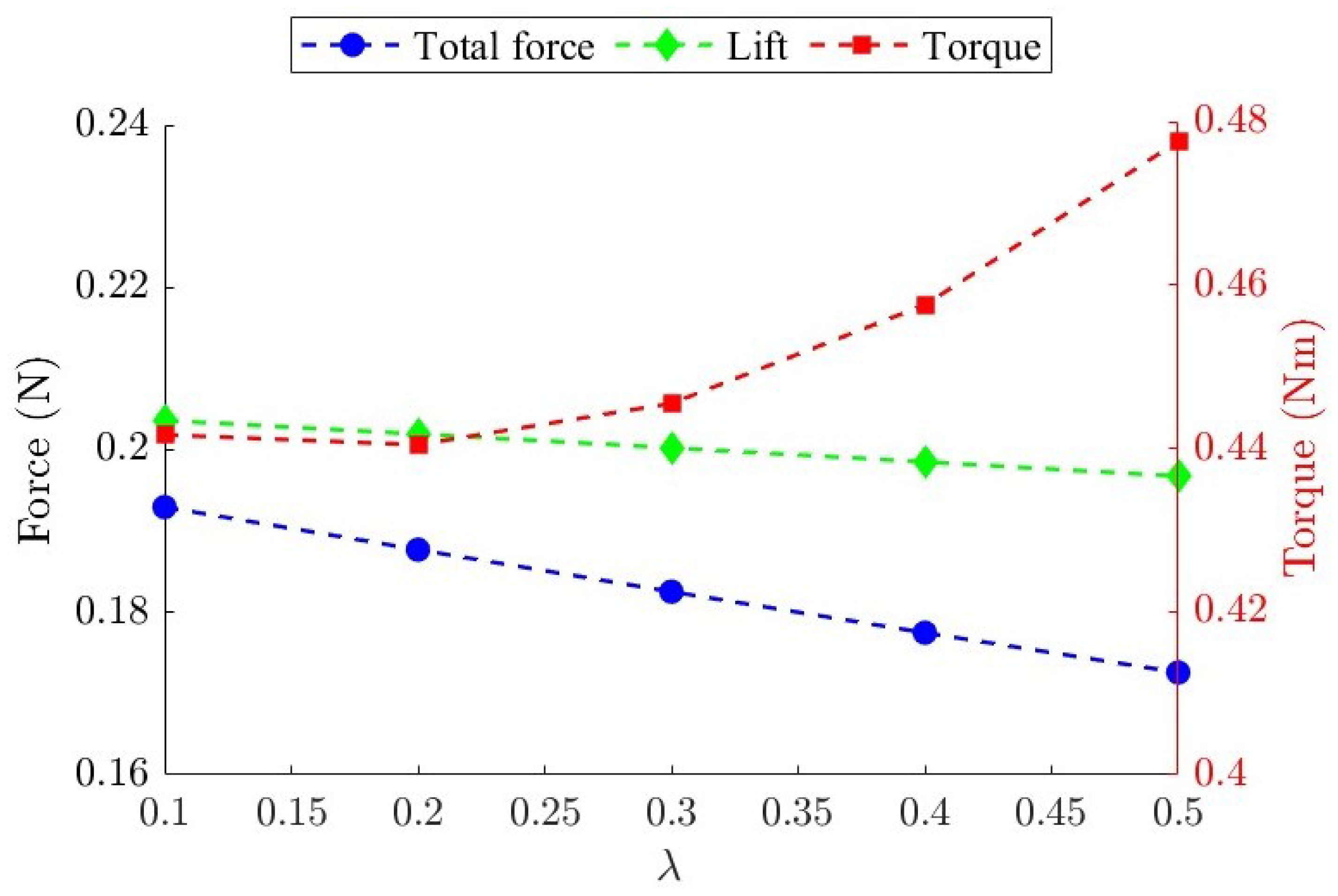 Biomimetics 09 00737 g006