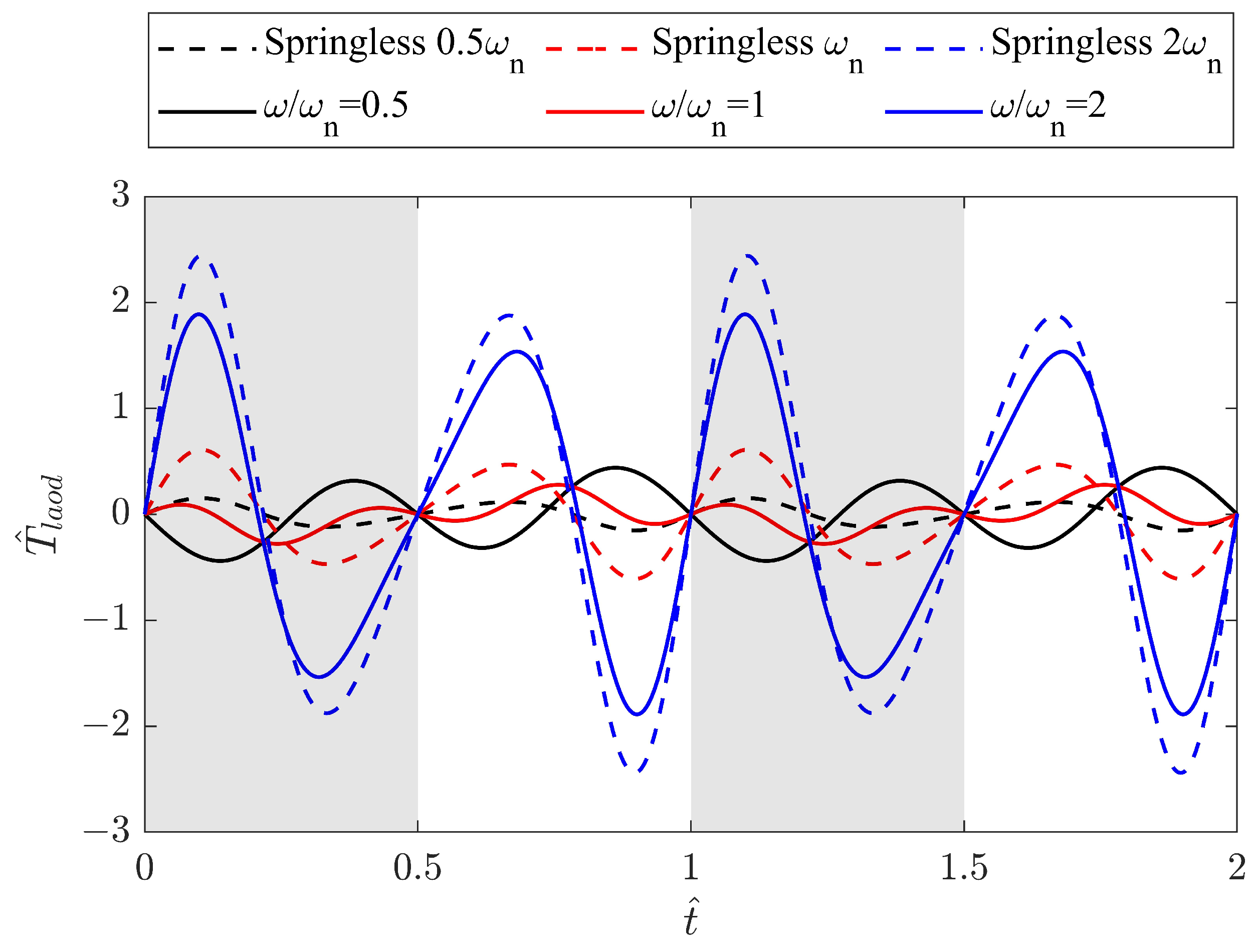 Biomimetics 09 00737 g009