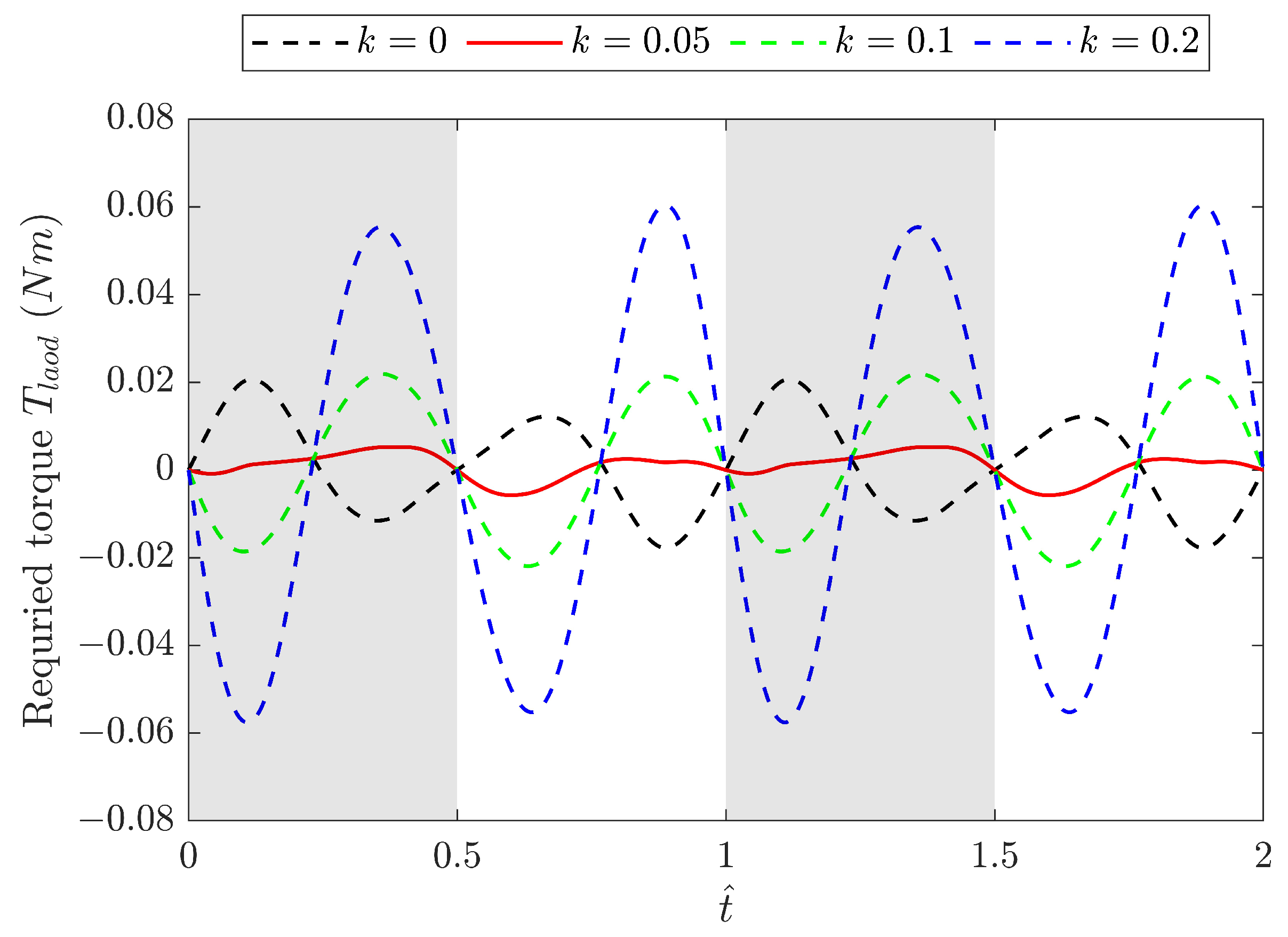 Biomimetics 09 00737 g011