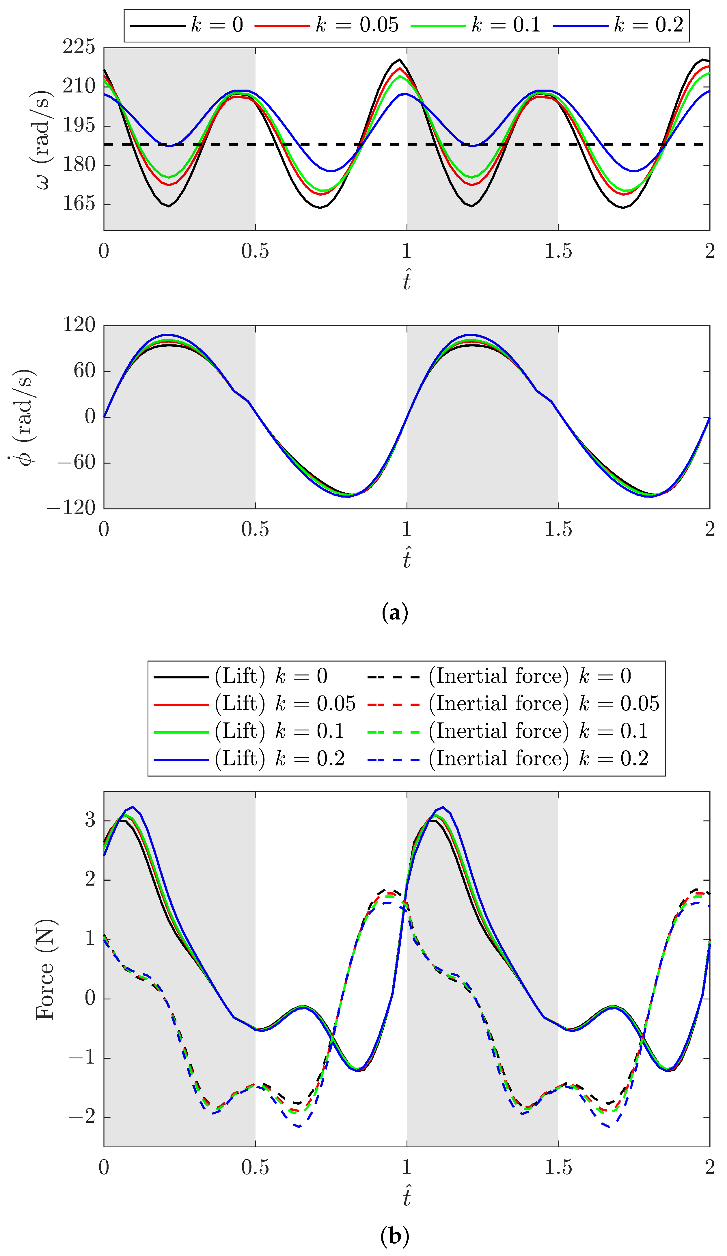 Biomimetics 09 00737 g013