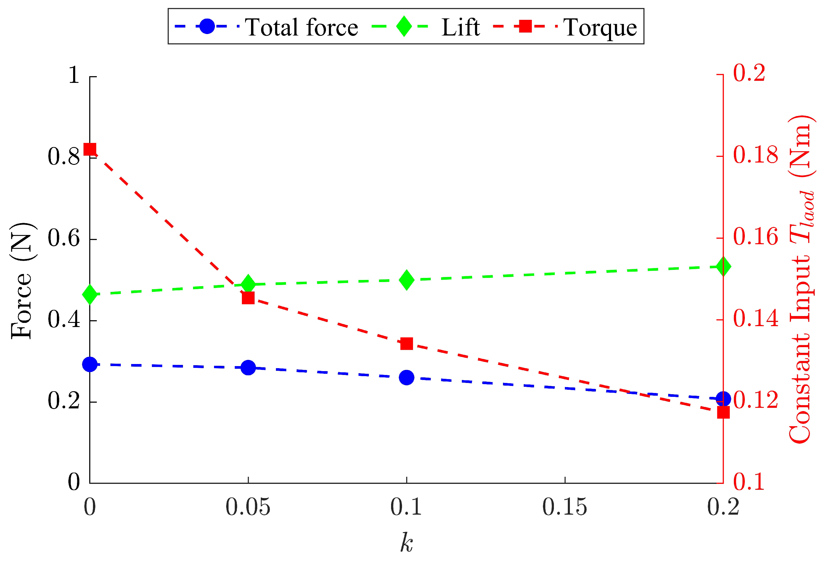 Biomimetics 09 00737 g014