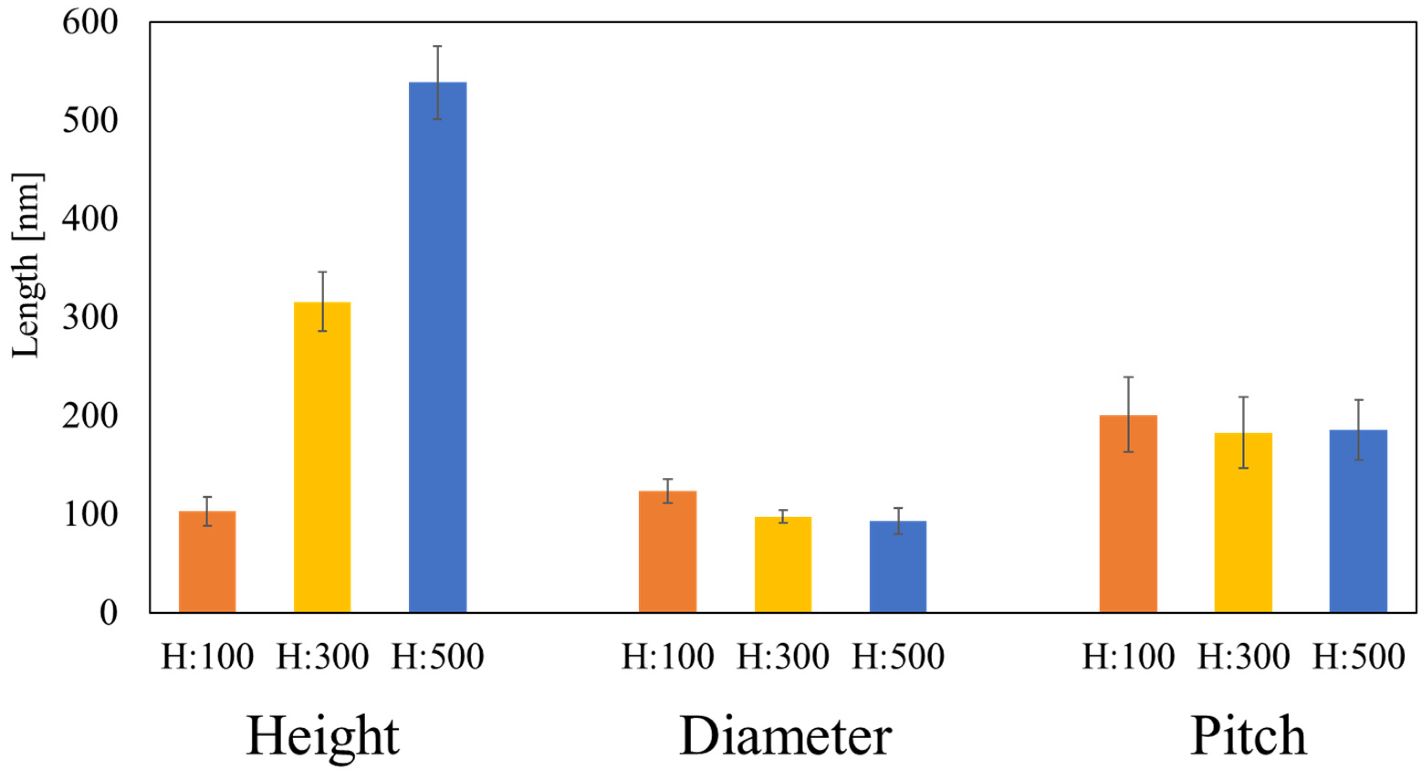 Biomimetics 09 00739 g003