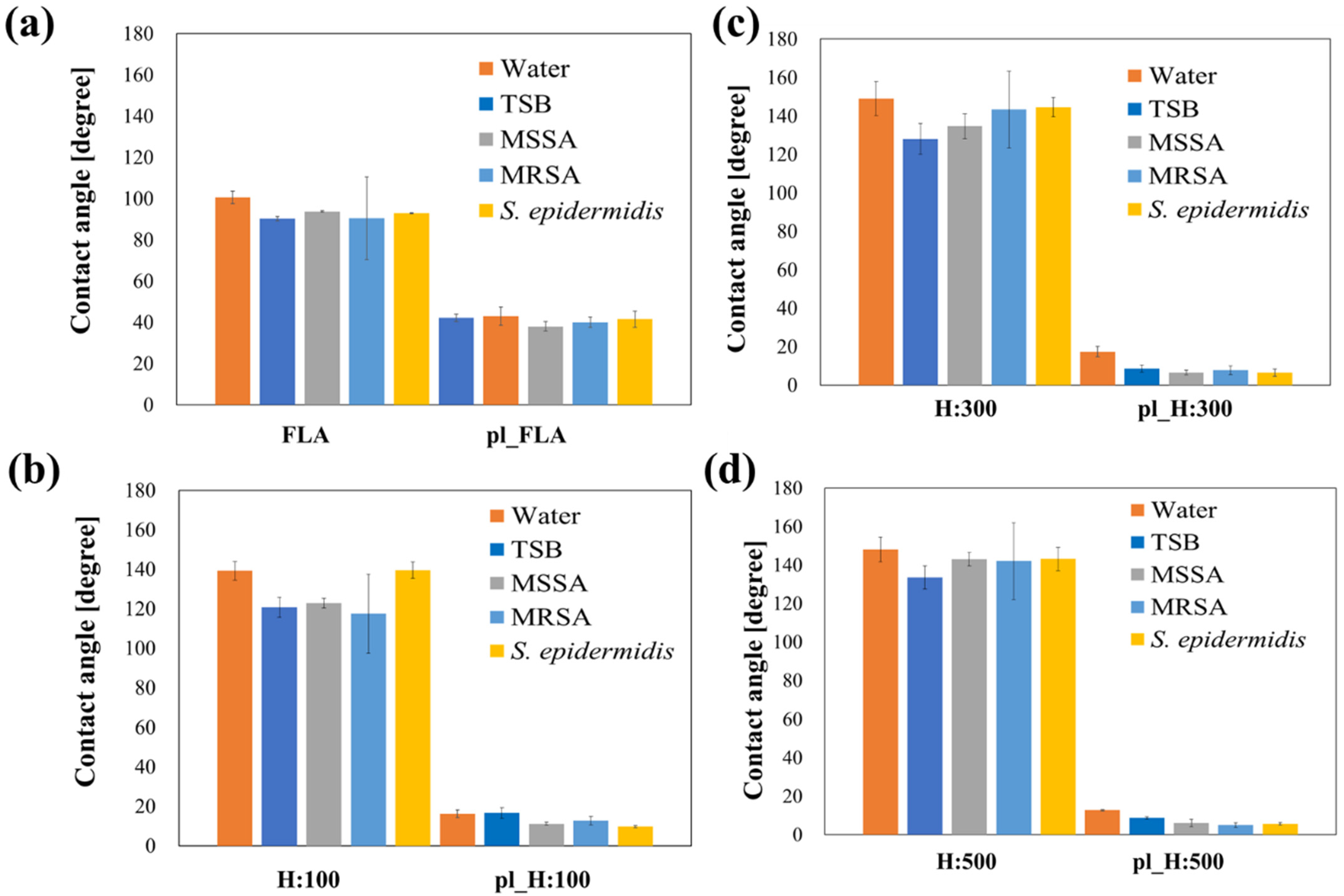 Biomimetics 09 00739 g004