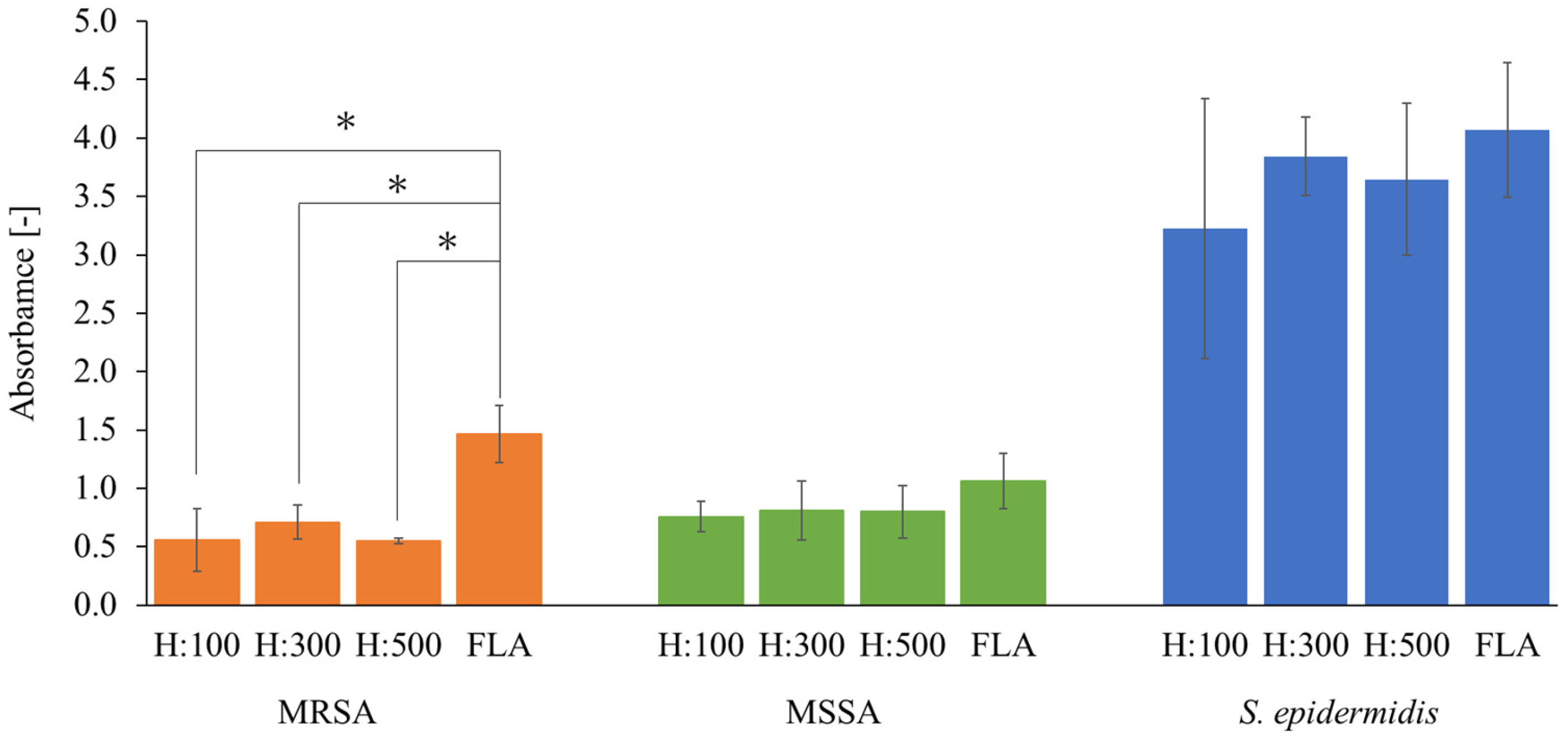 Biomimetics 09 00739 g006