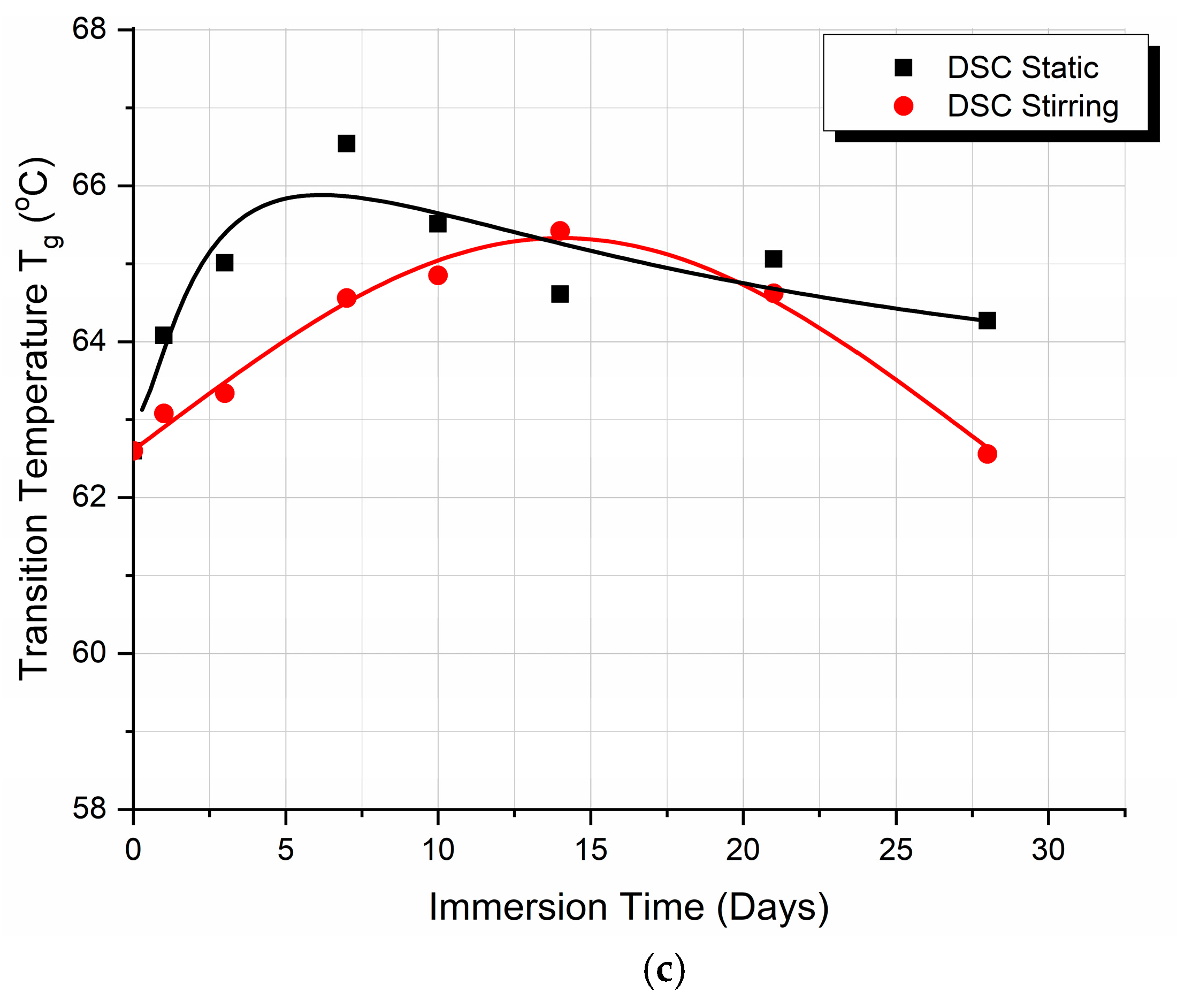Biomimetics 09 00743 g003b