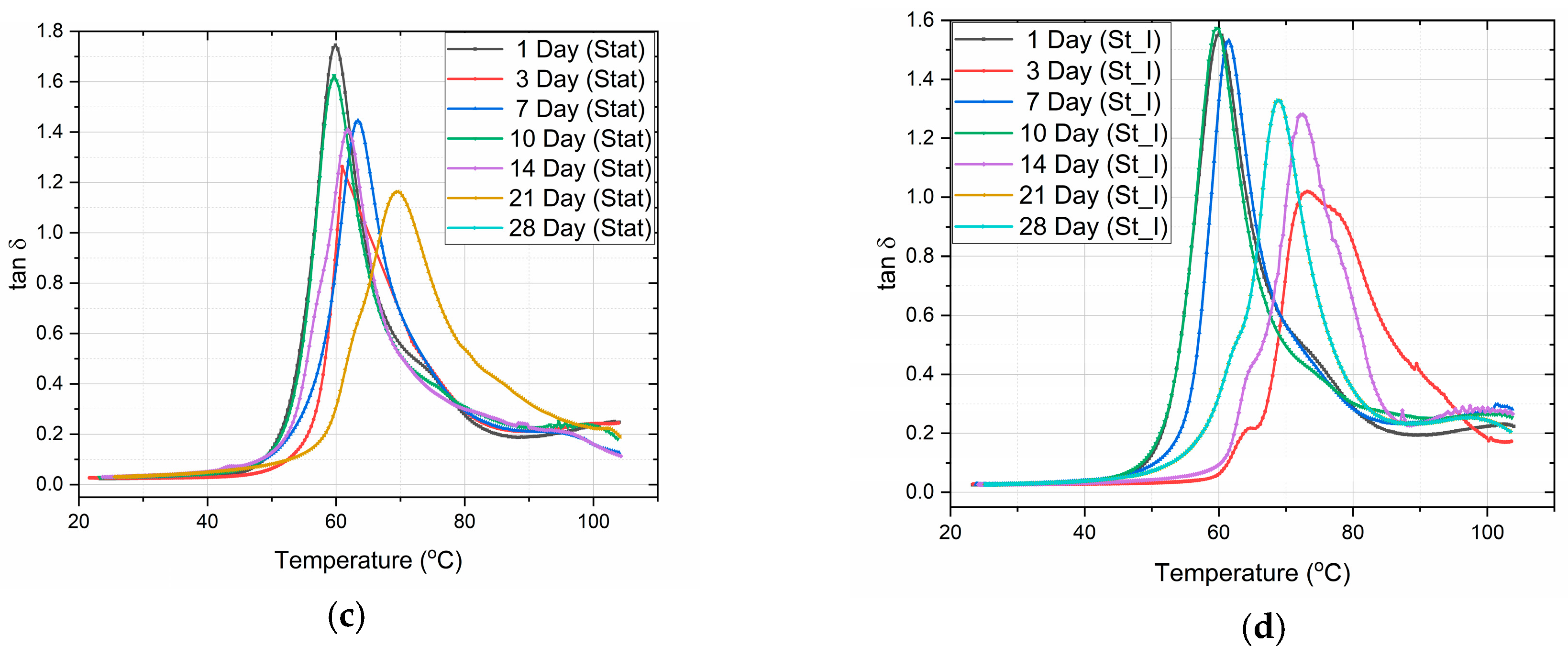 Biomimetics 09 00743 g004b