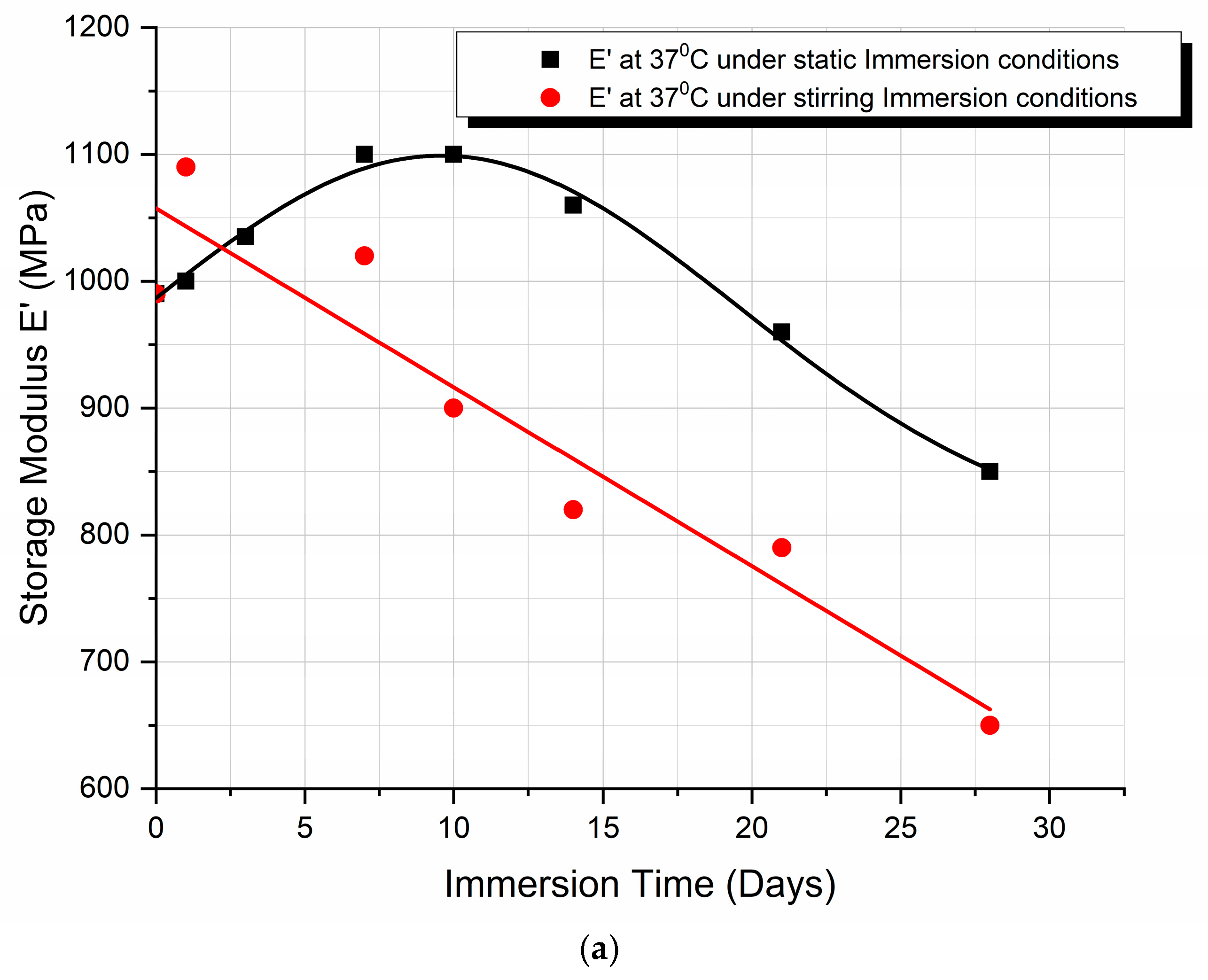 Biomimetics 09 00743 g005a
