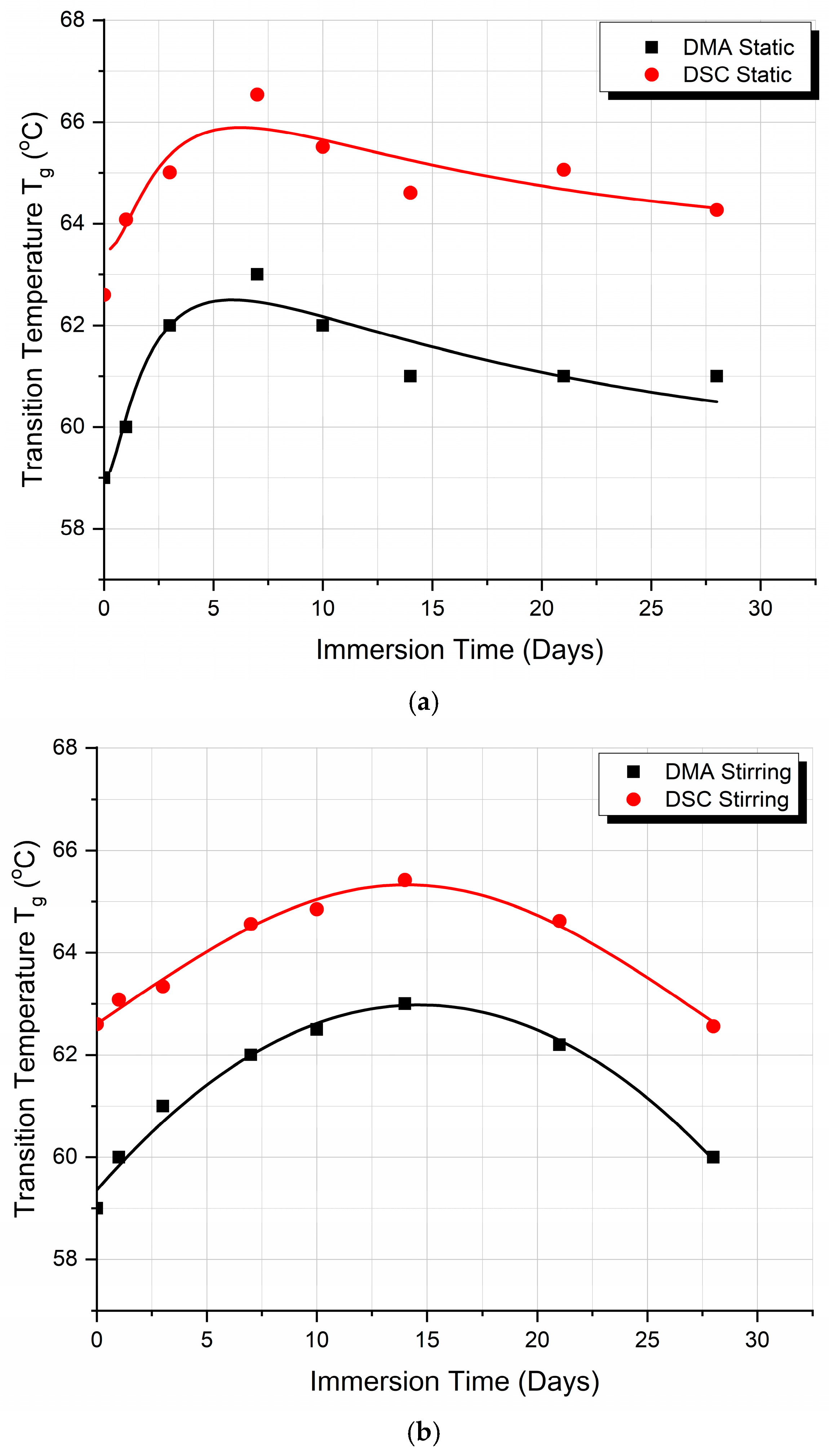 Biomimetics 09 00743 g007