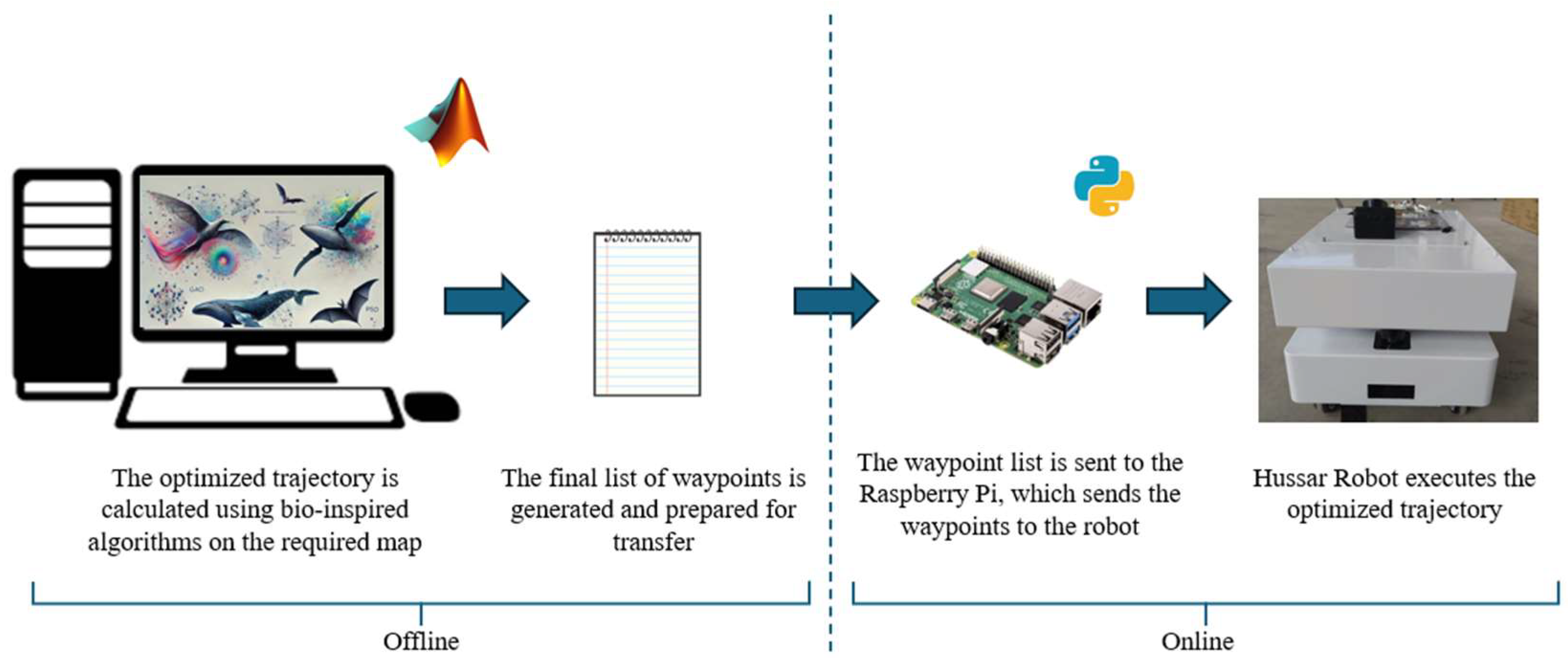 Biomimetics 09 00744 g004