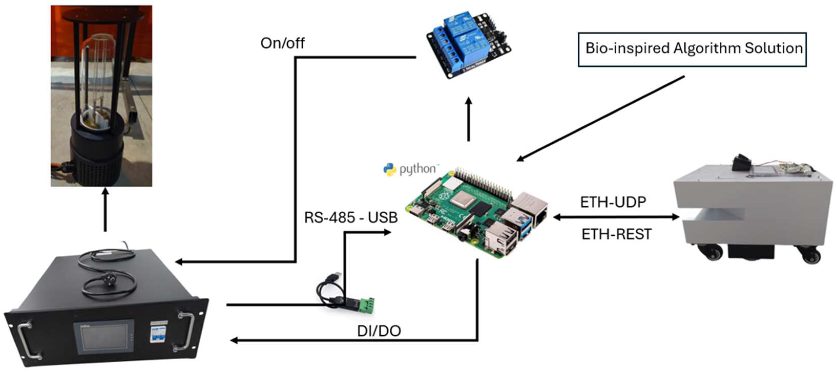 Route Optimization for UVC Disinfection Robot Using Bio-Inspired ...