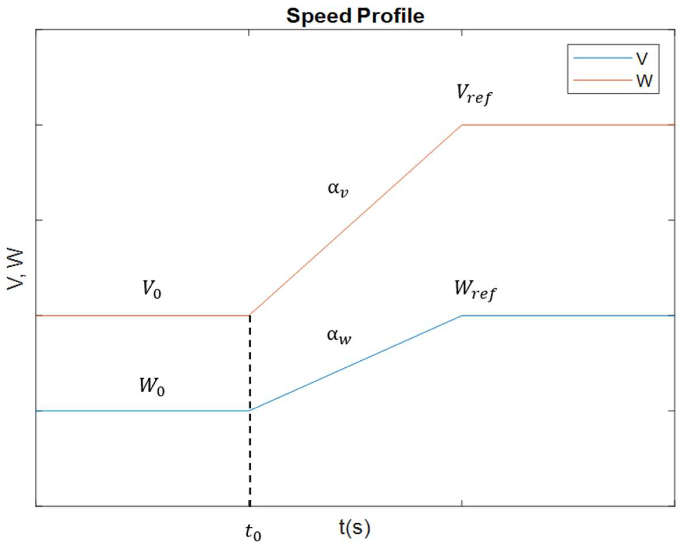 Biomimetics 09 00744 g007