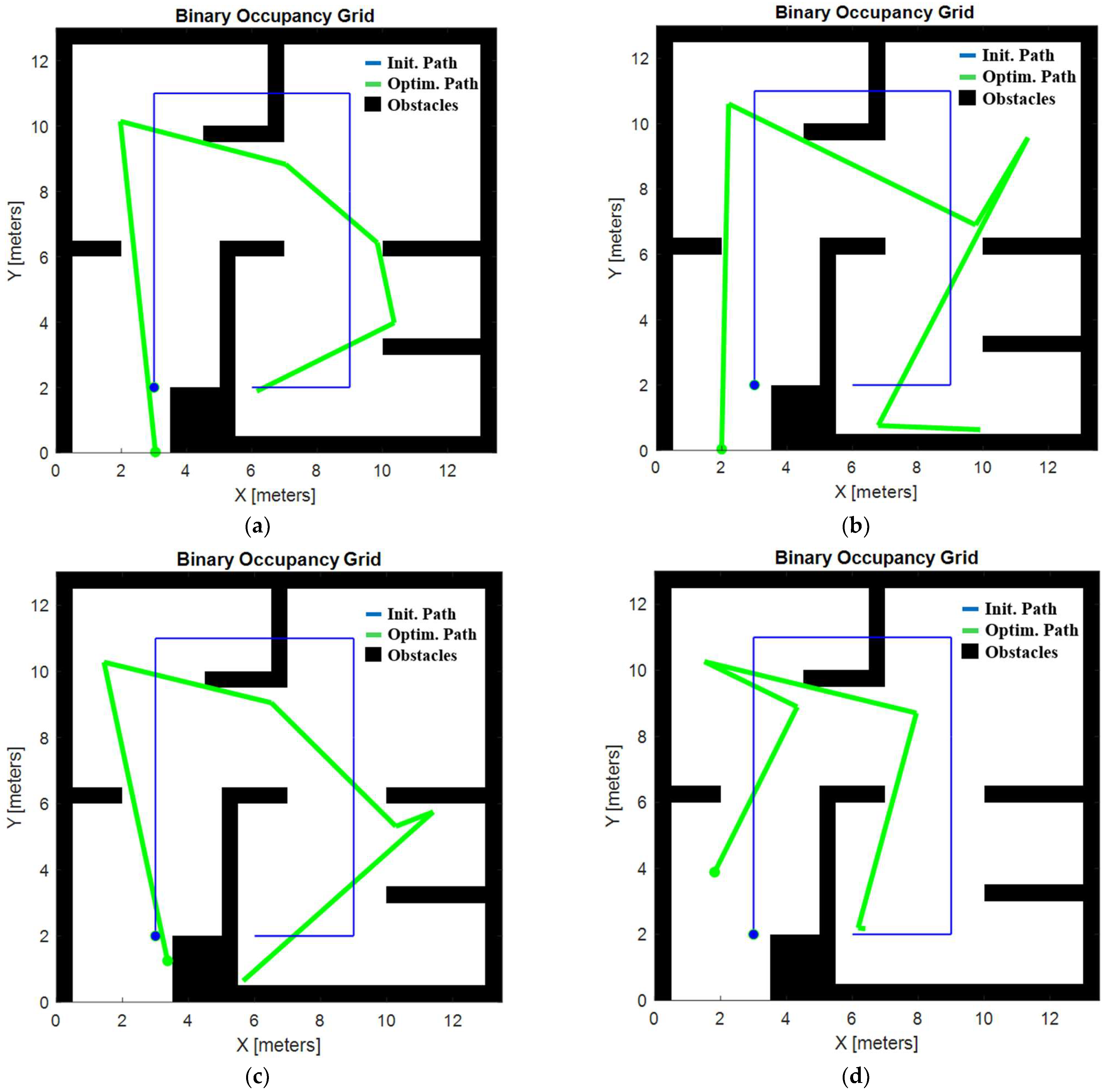 Route Optimization for UVC Disinfection Robot Using Bio-Inspired ...