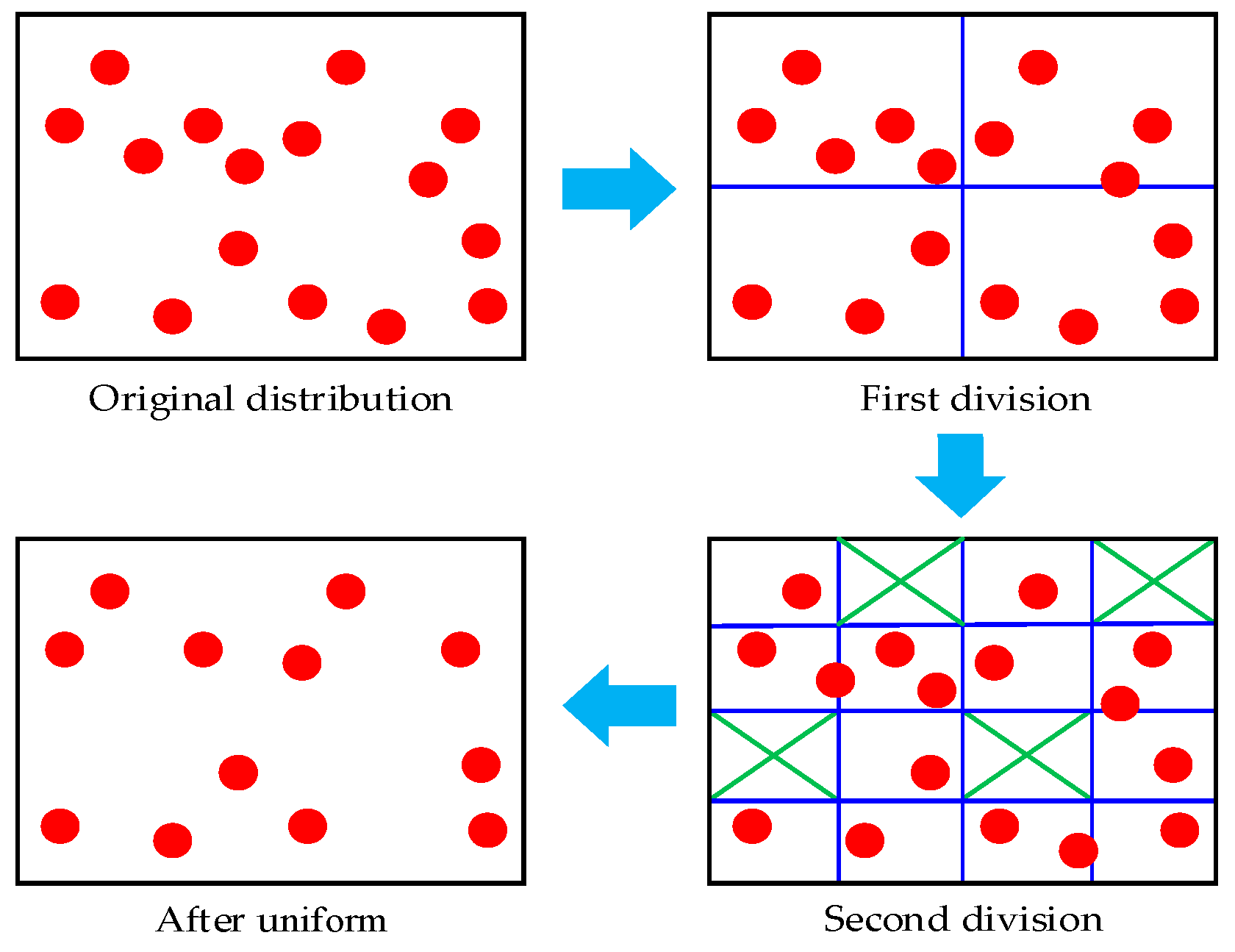 Biomimetics 09 00745 g003