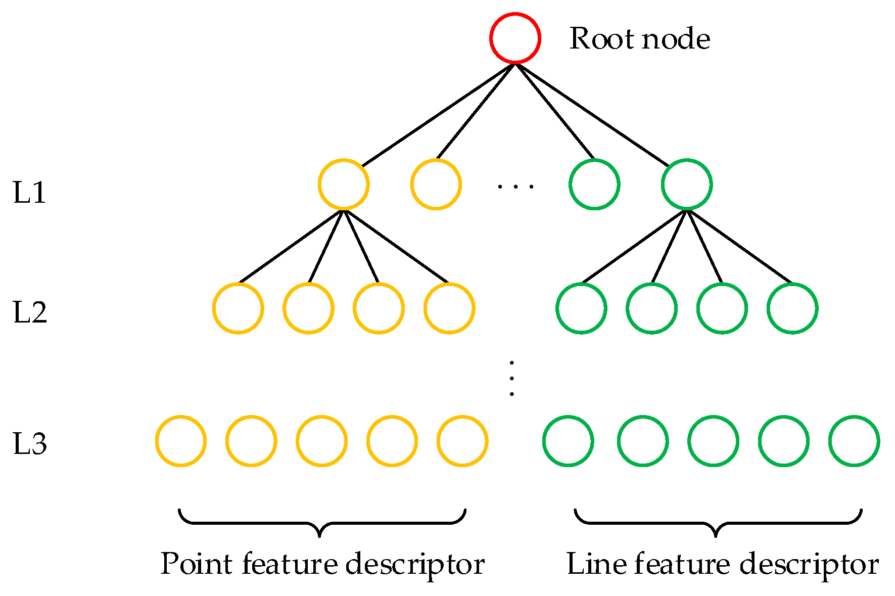 Biomimetics 09 00745 g005