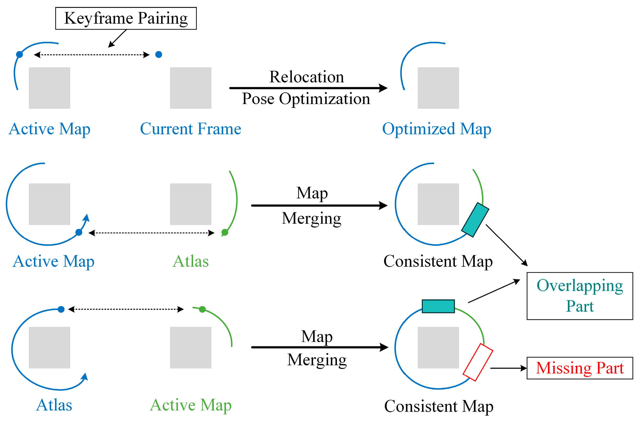 Biomimetics 09 00745 g006