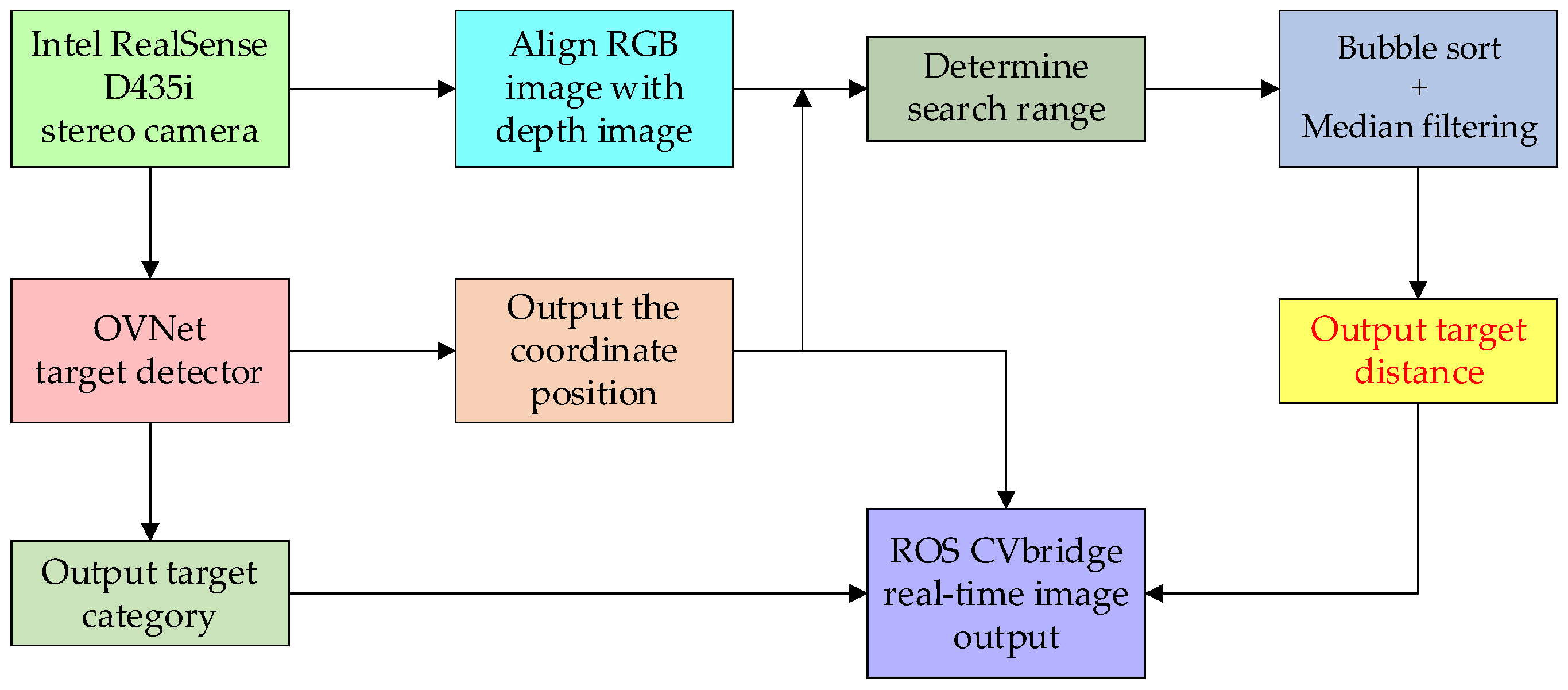 Biomimetics 09 00745 g009