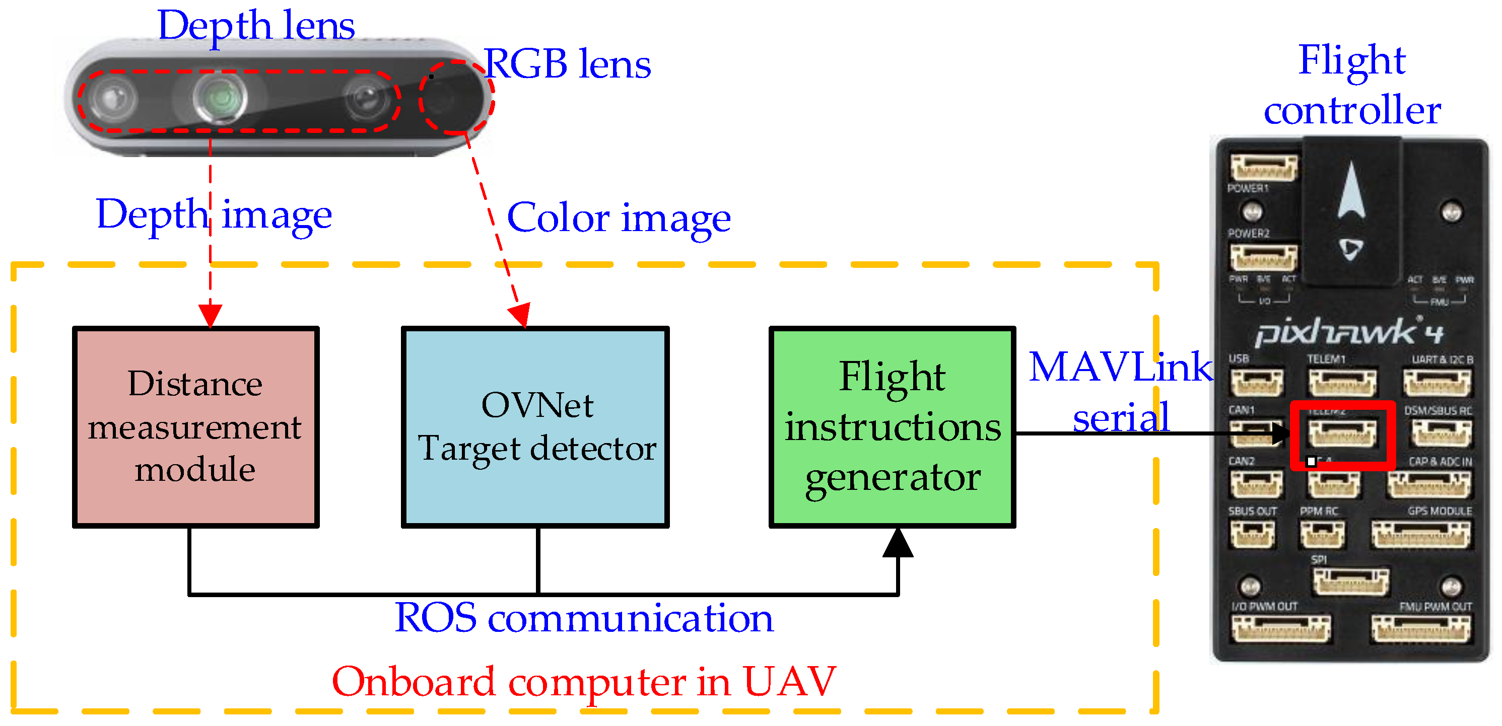 Biomimetics 09 00745 g010
