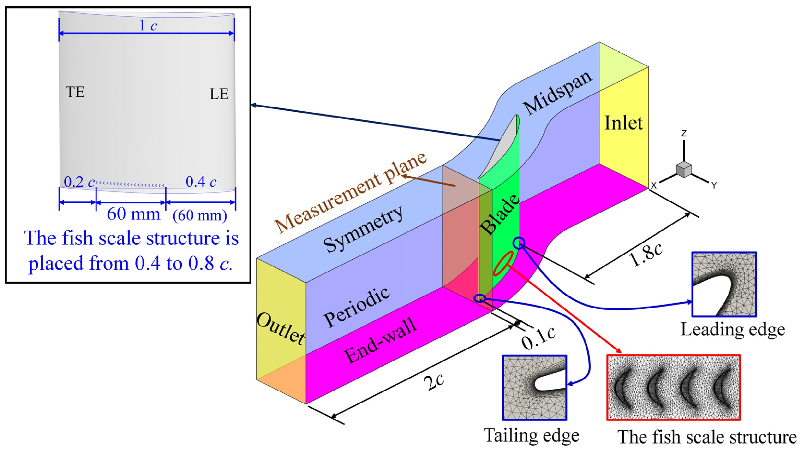 Biomimetics 09 00746 g003