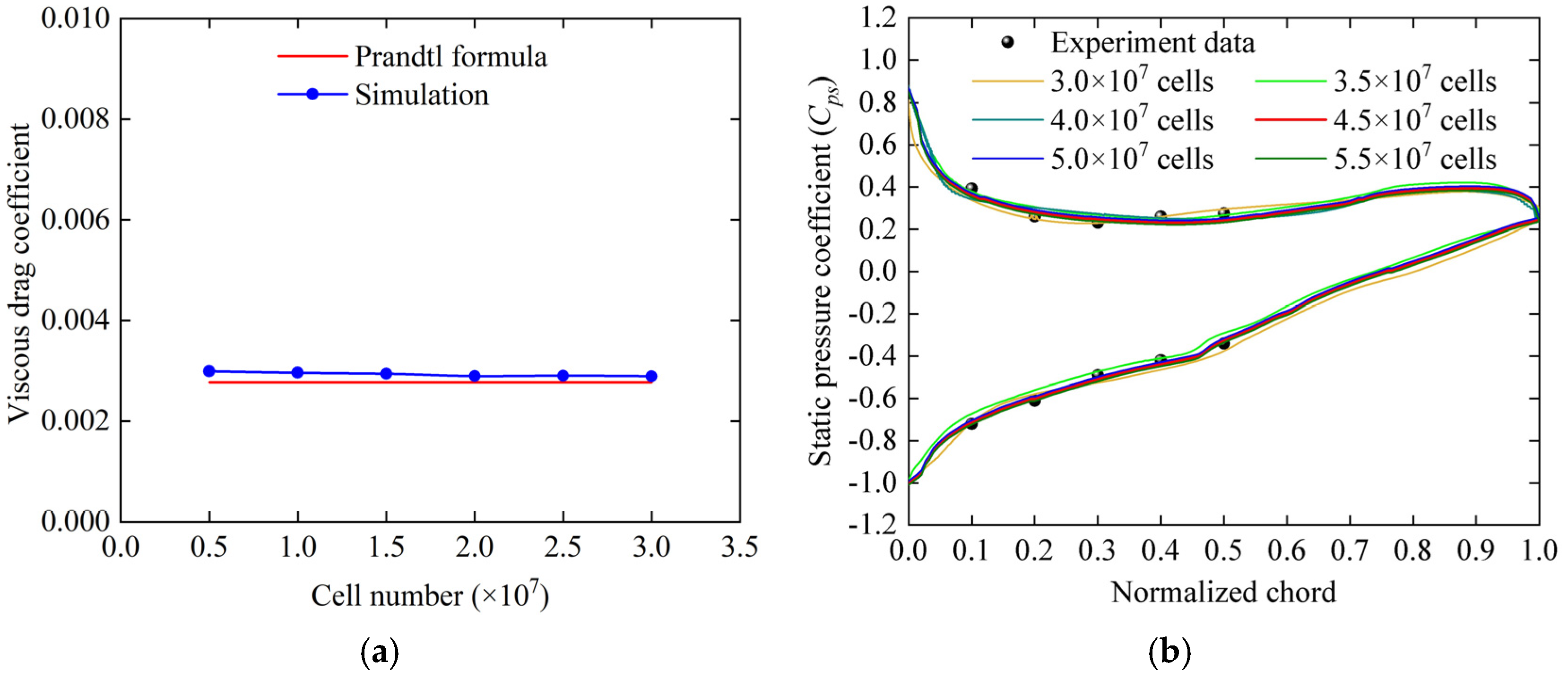 Biomimetics 09 00746 g004