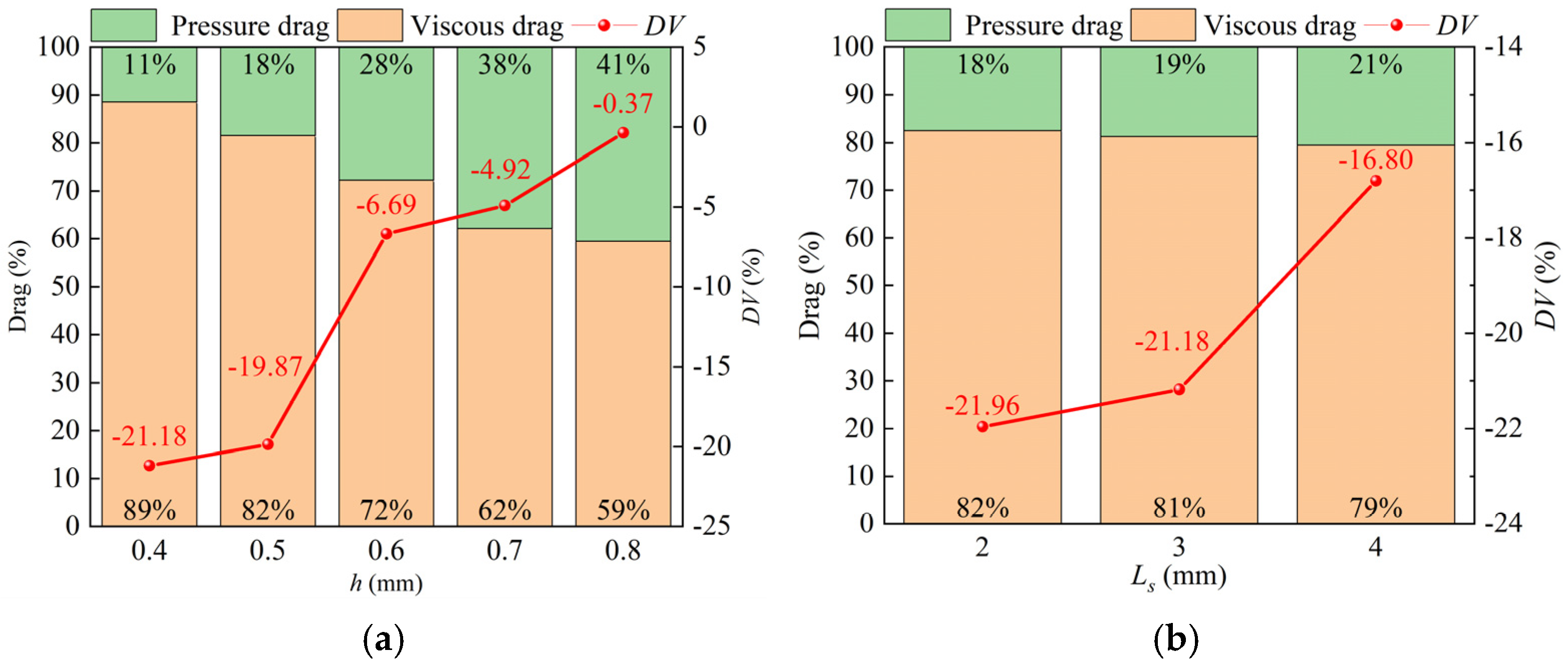 Biomimetics 09 00746 g006