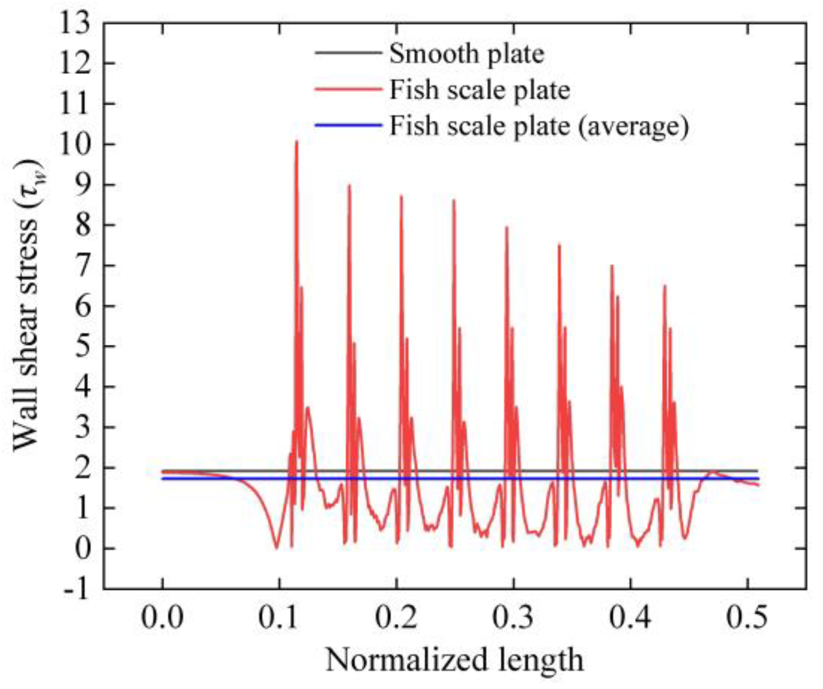 Biomimetics 09 00746 g007