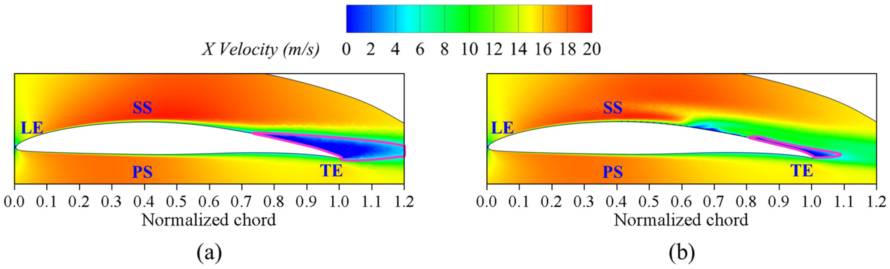 Biomimetics 09 00746 g010