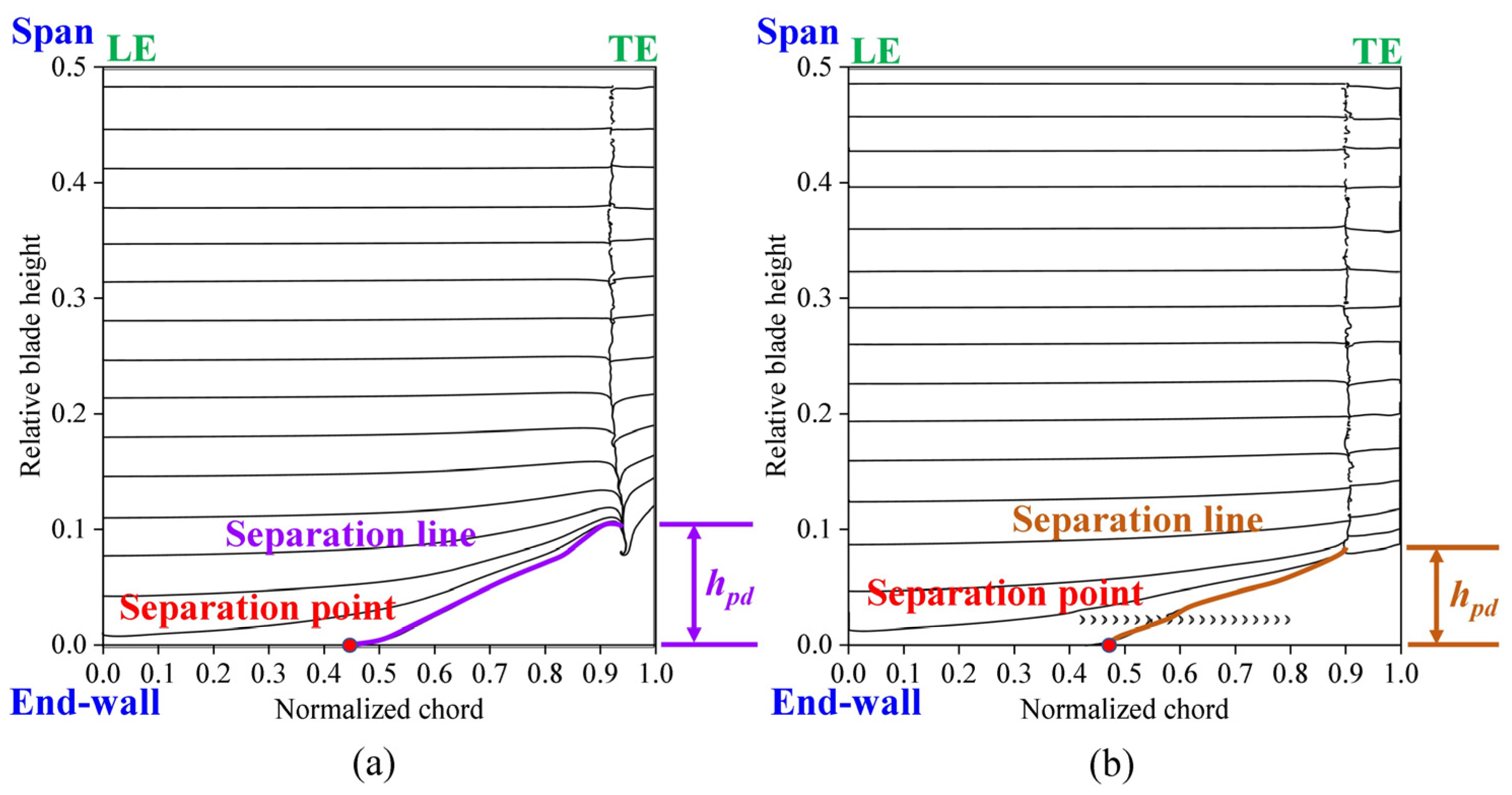 Biomimetics 09 00746 g013