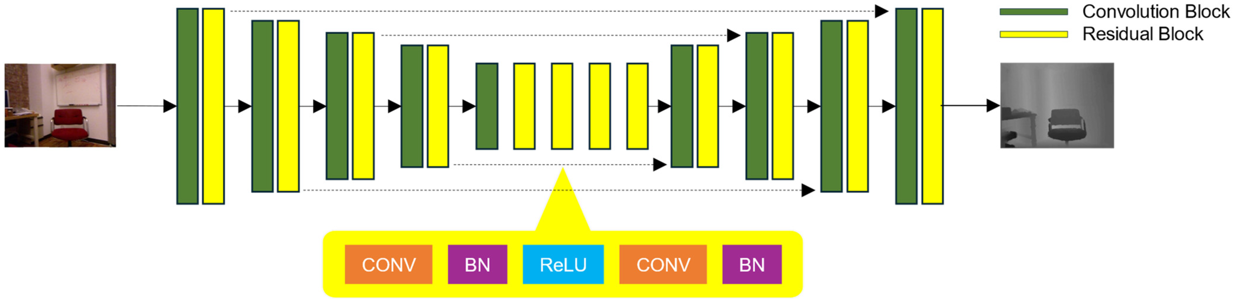 Biomimetics 09 00747 g001