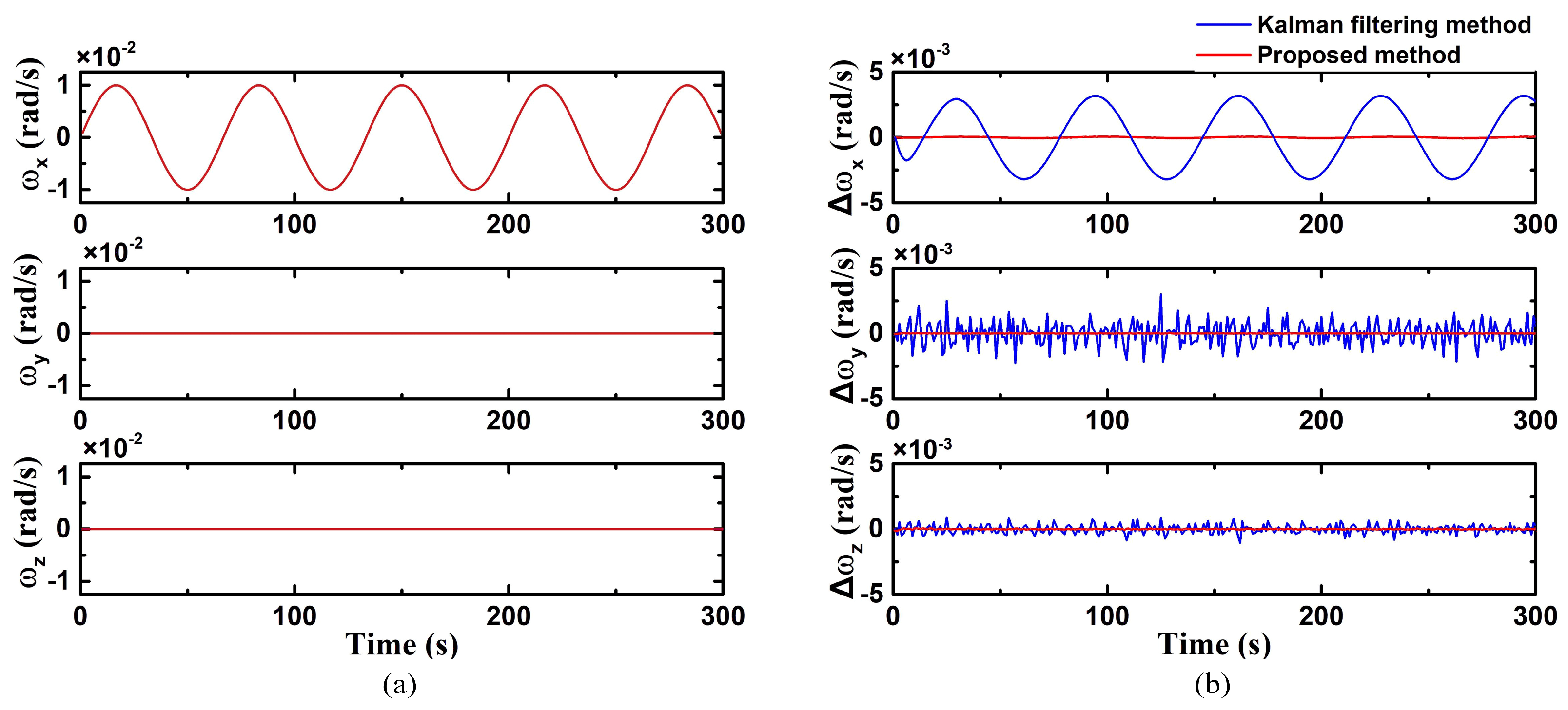 Biomimetics 09 00748 g005
