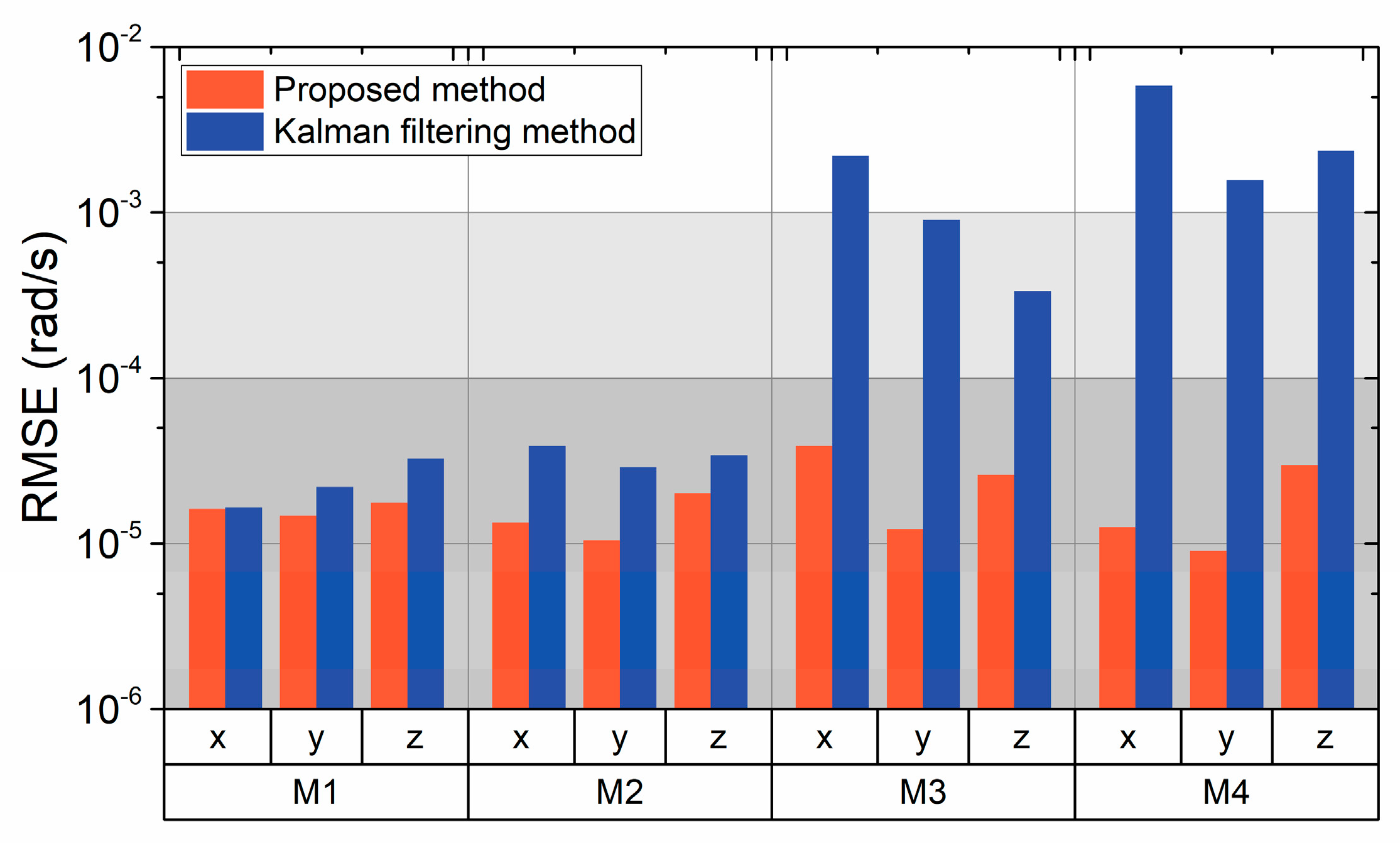 Biomimetics 09 00748 g007