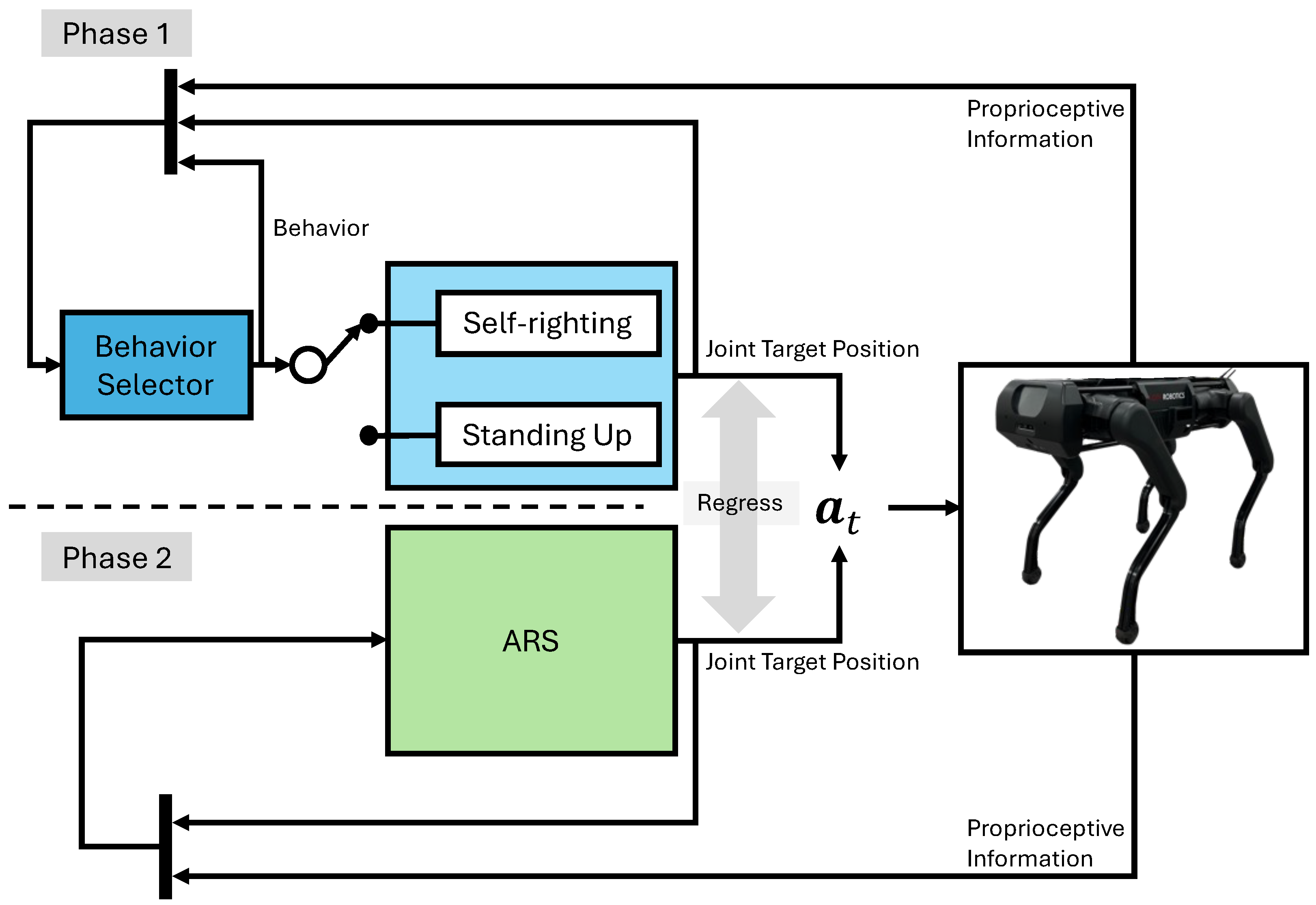 Biomimetics 09 00749 g001