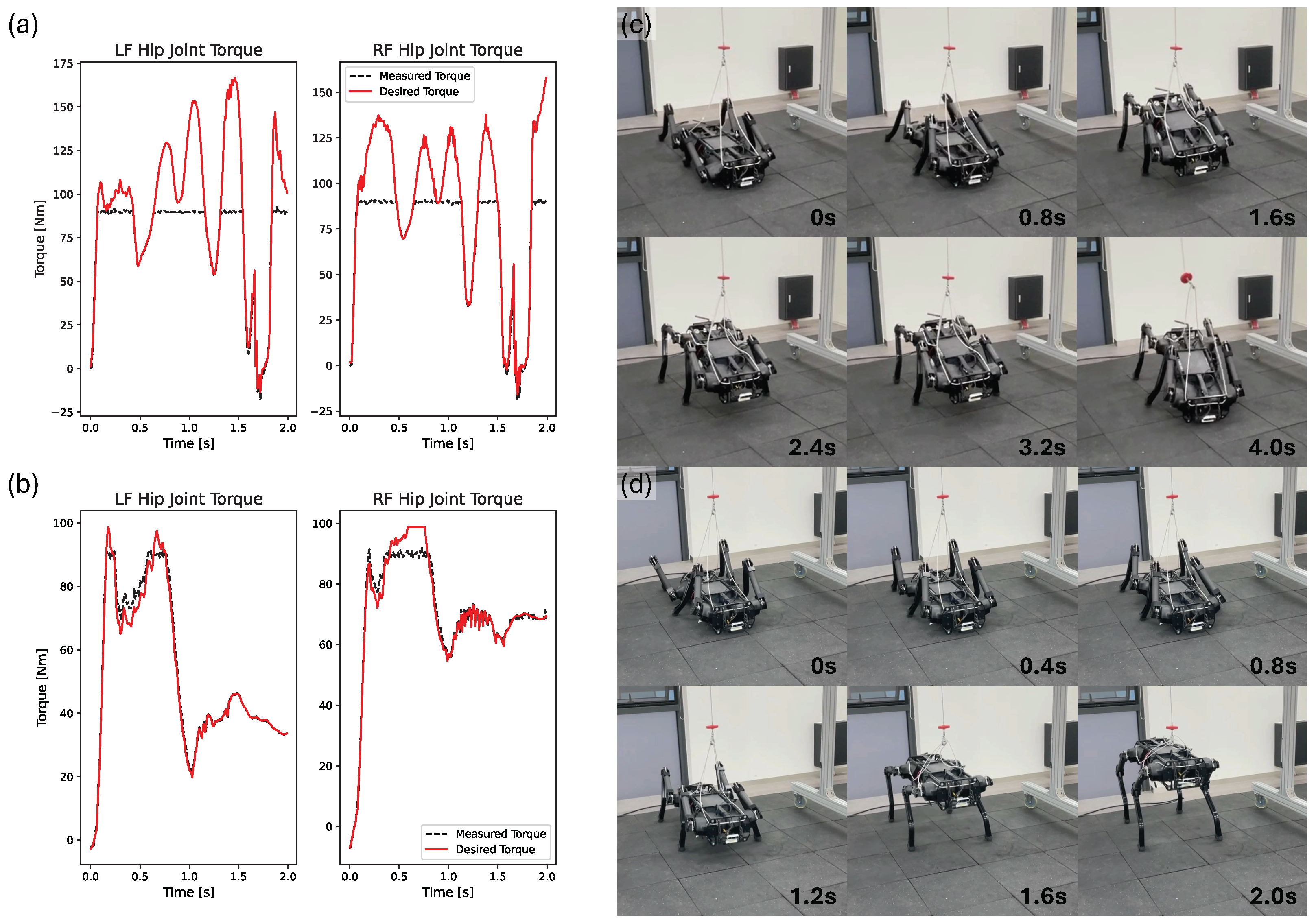 Biomimetics 09 00749 g009