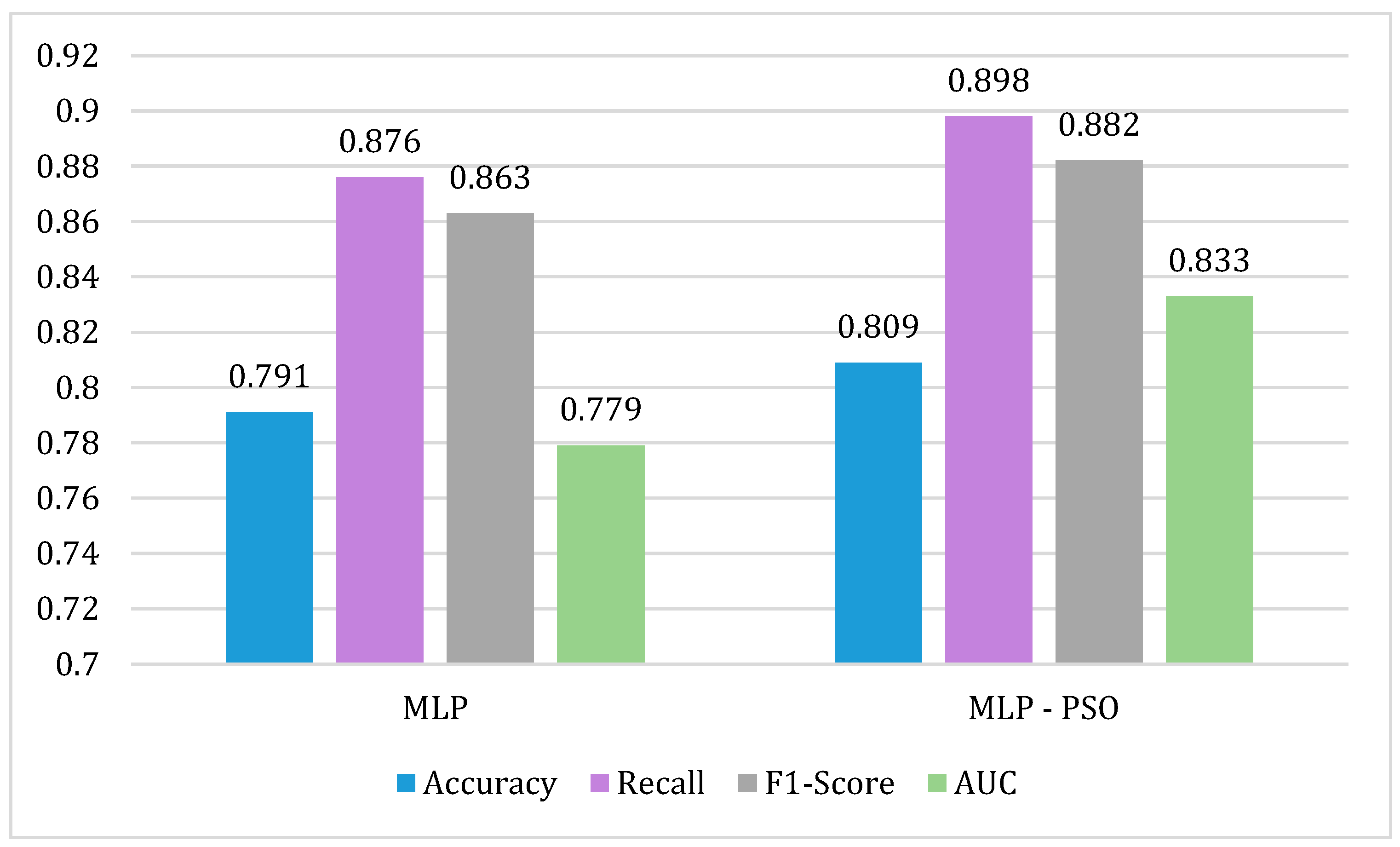 Biomimetics 09 00752 g003