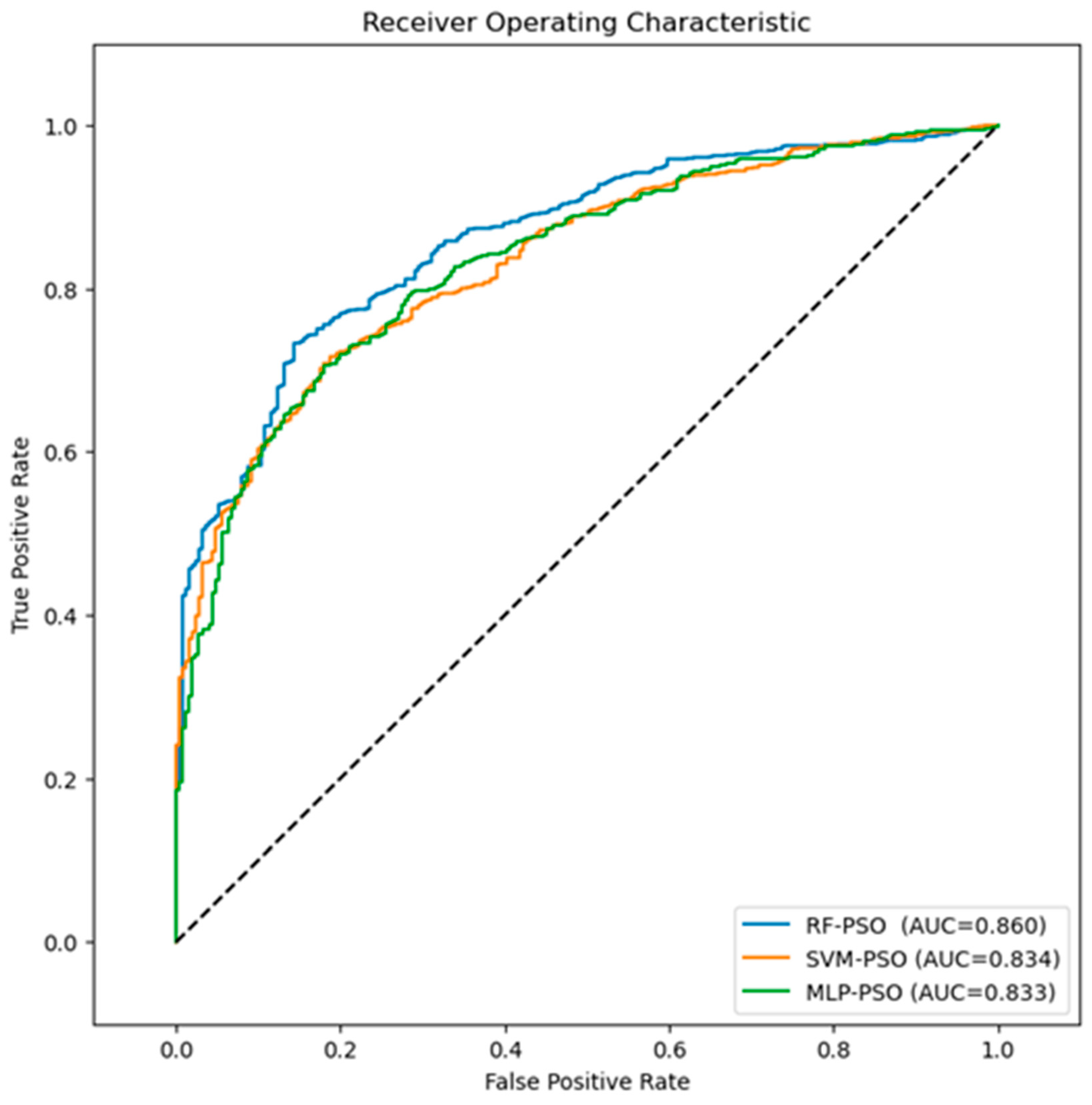 Biomimetics 09 00752 g005