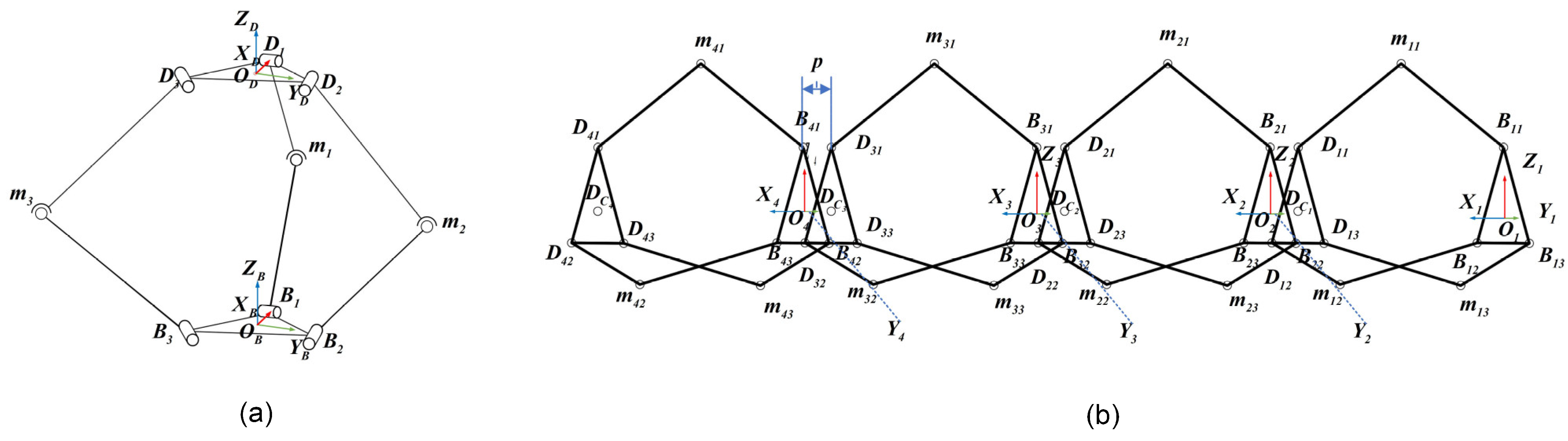 Biomimetics 09 00754 g005