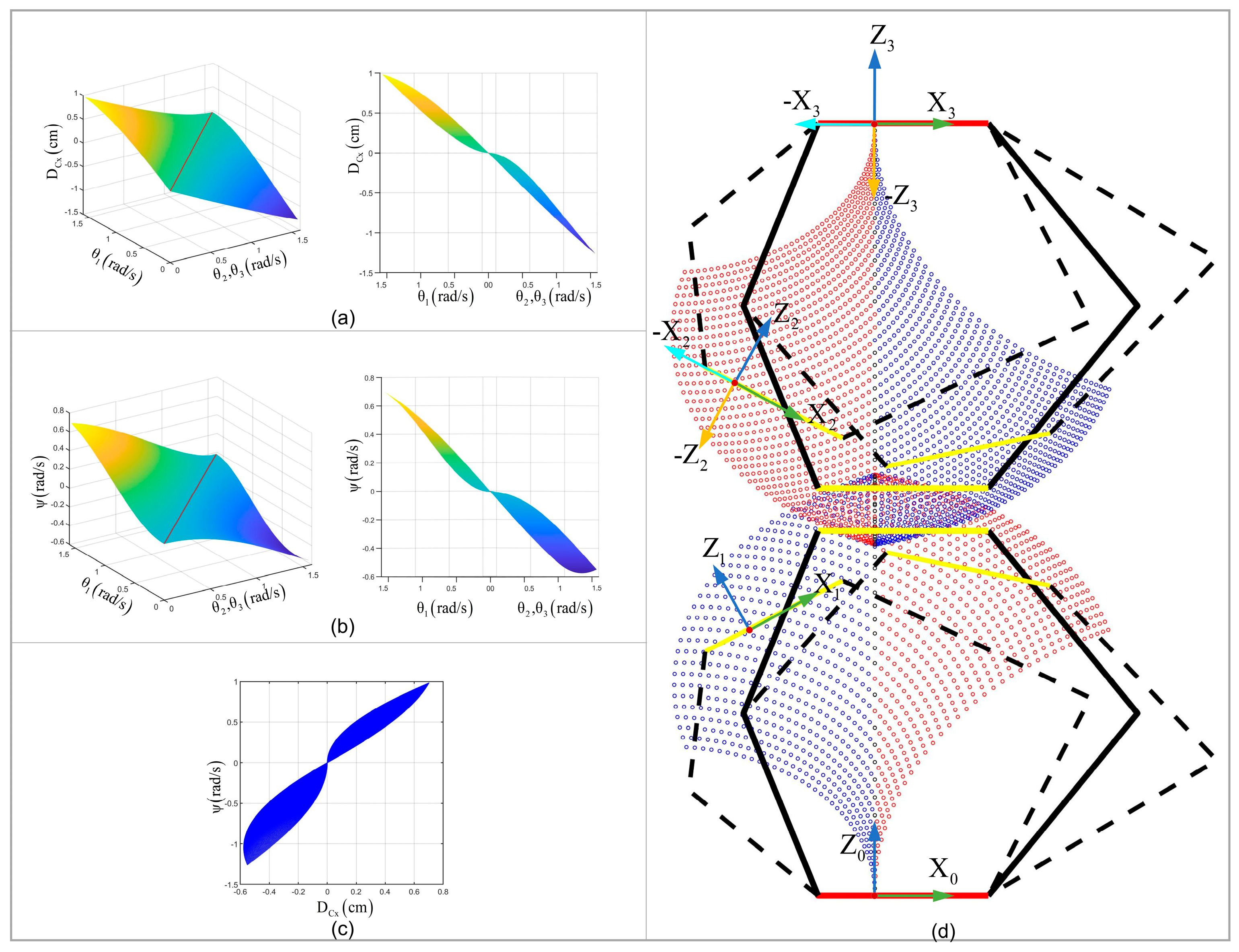 Biomimetics 09 00754 g006
